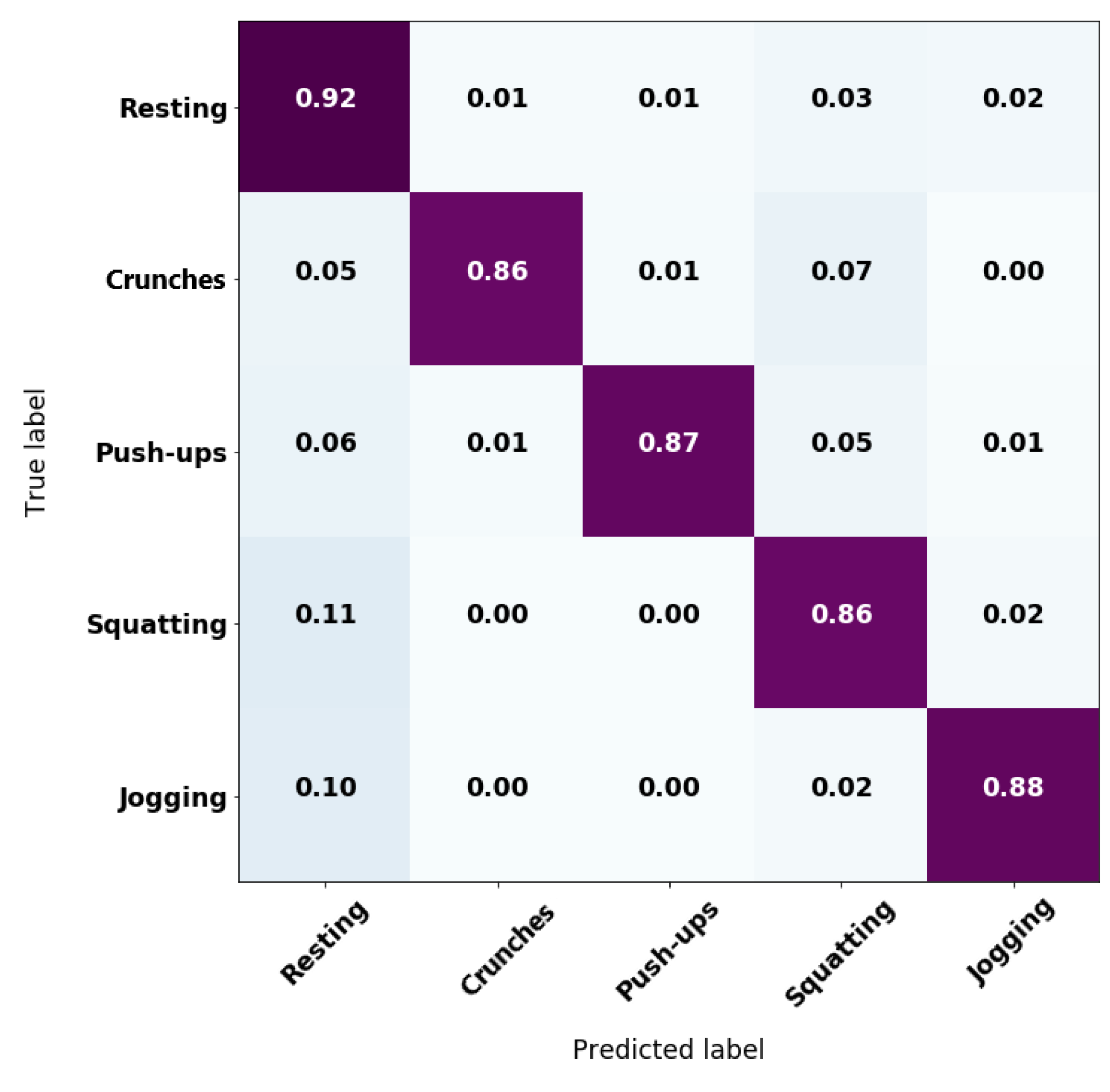 Sensors 20 00039 g007