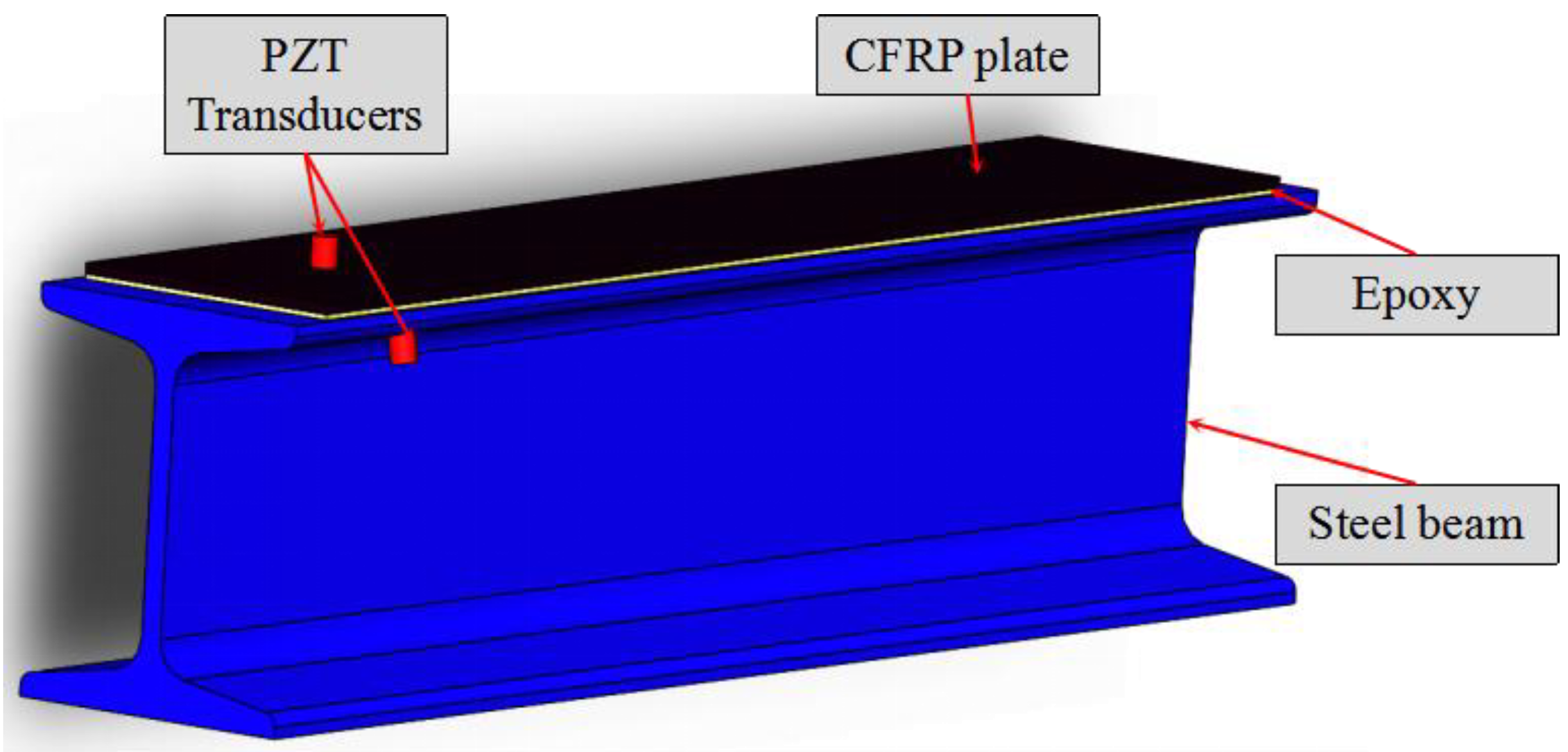 Sensors 20 00041 g002