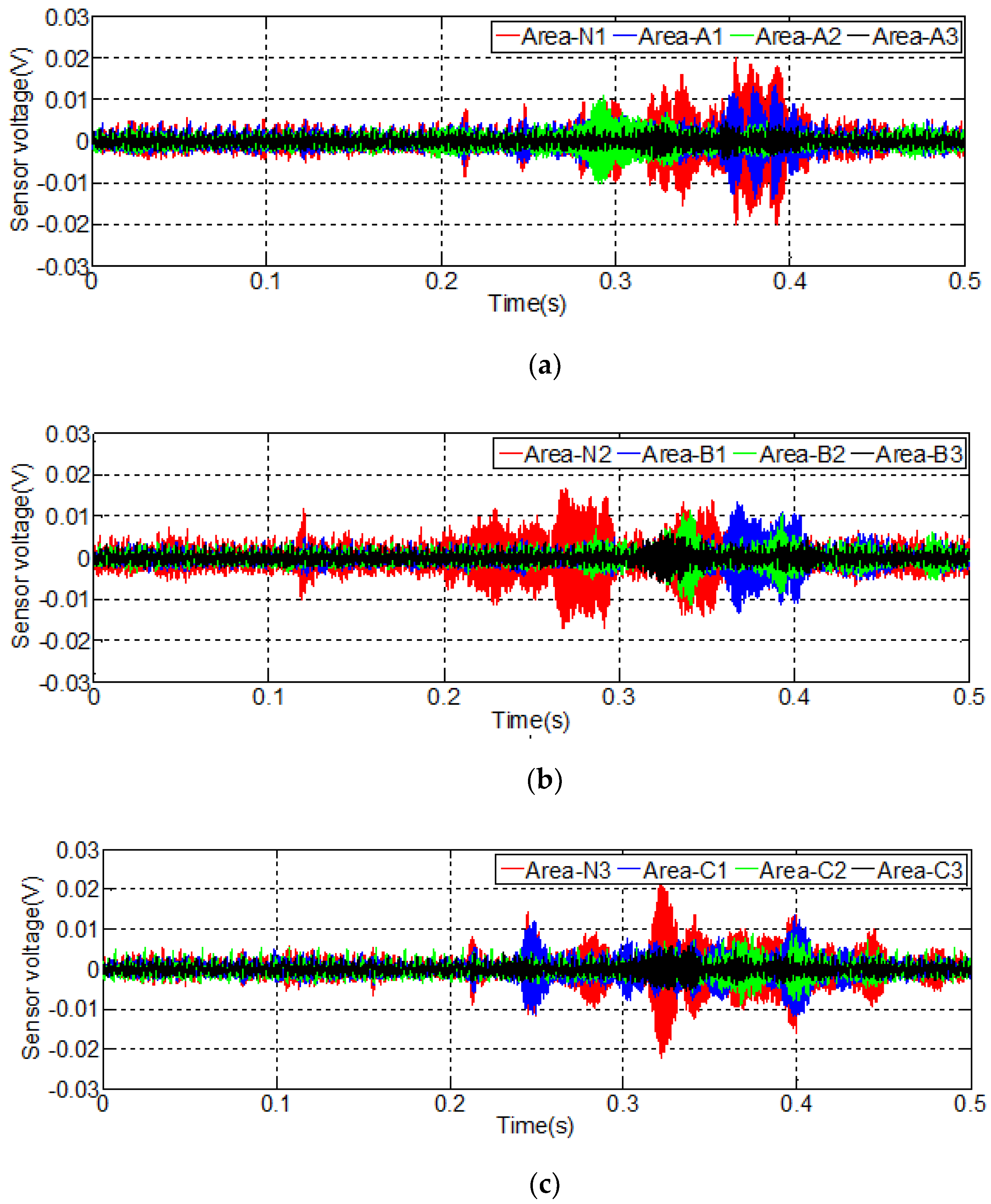Sensors 20 00041 g010