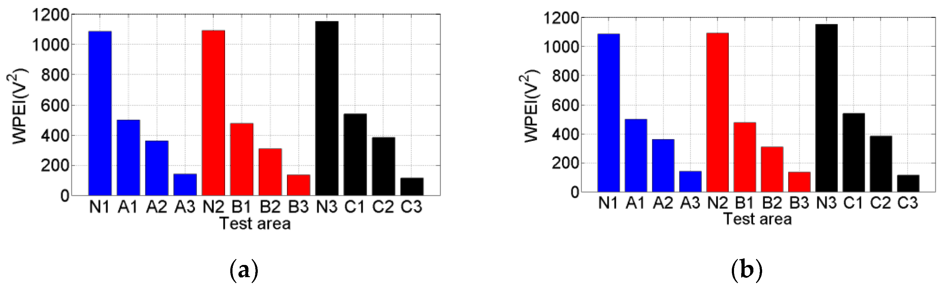 Sensors 20 00041 g011