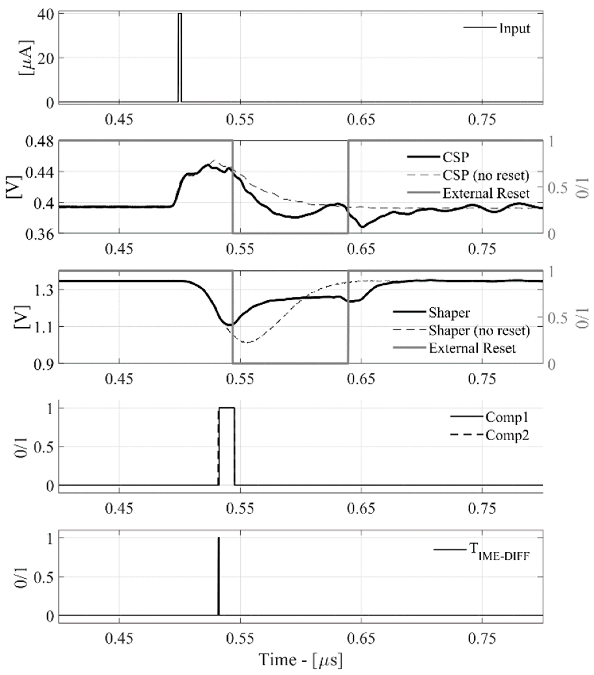 Sensors 20 00042 g008