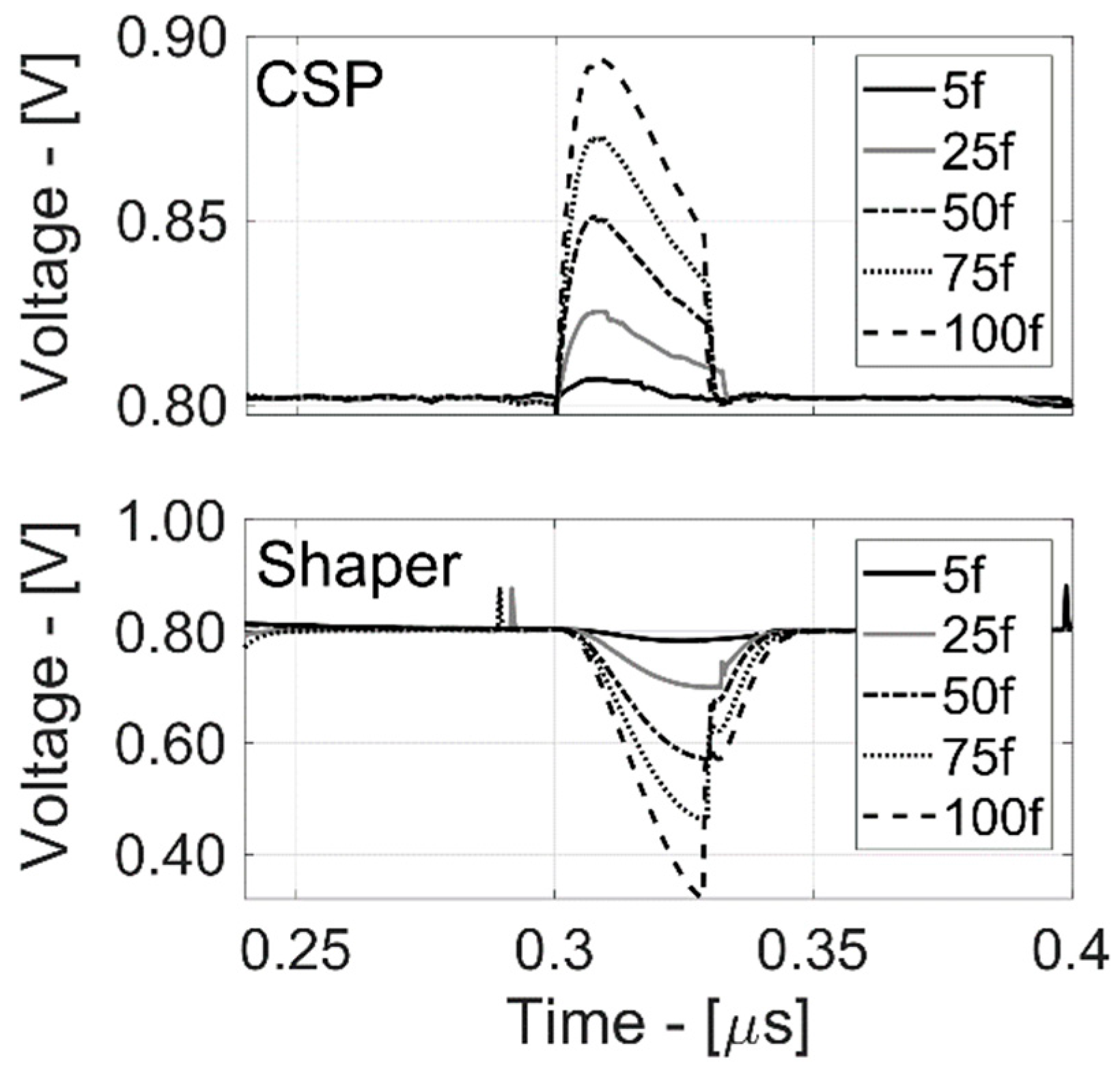 Sensors 20 00042 g009