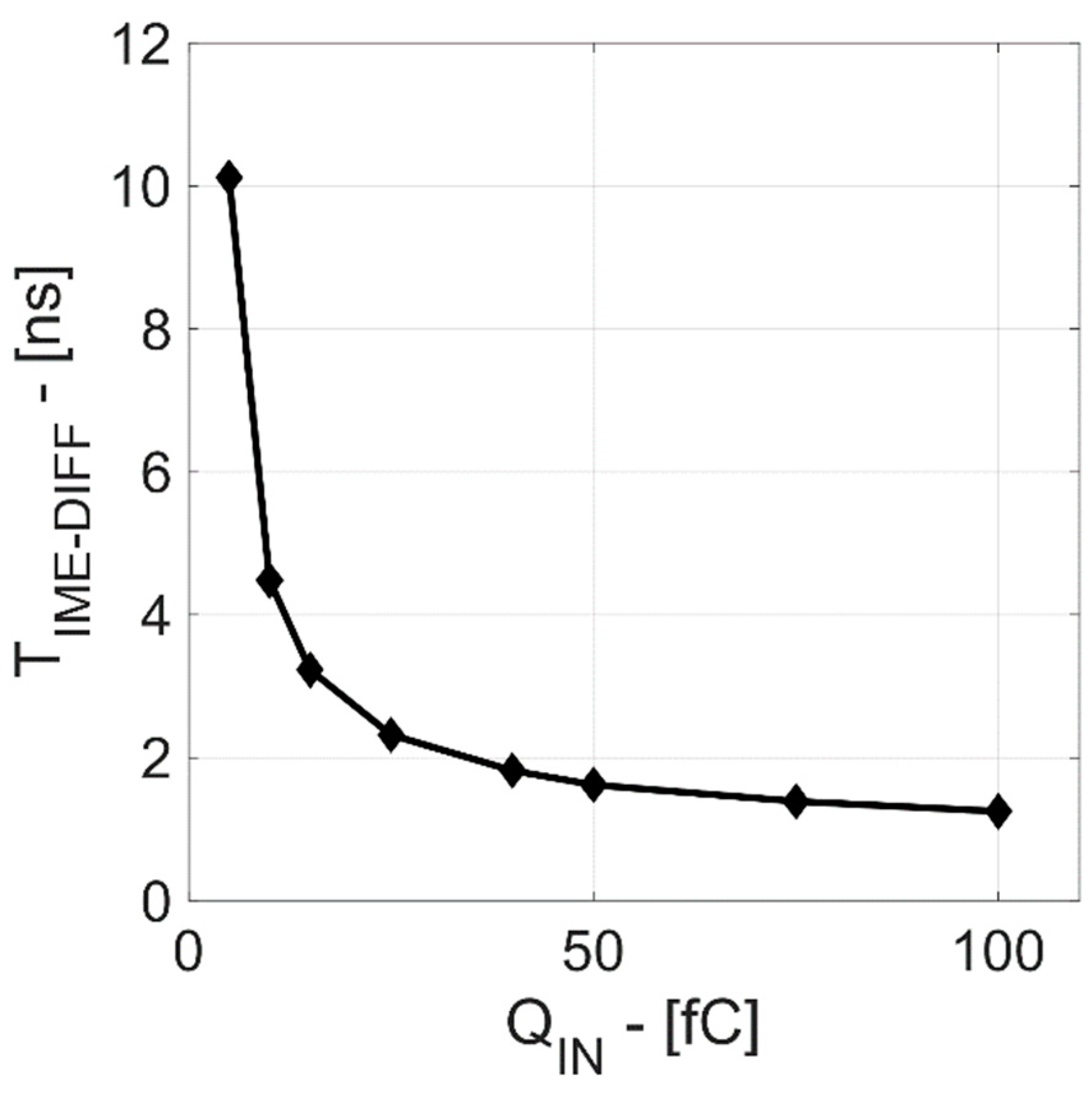 Sensors 20 00042 g010