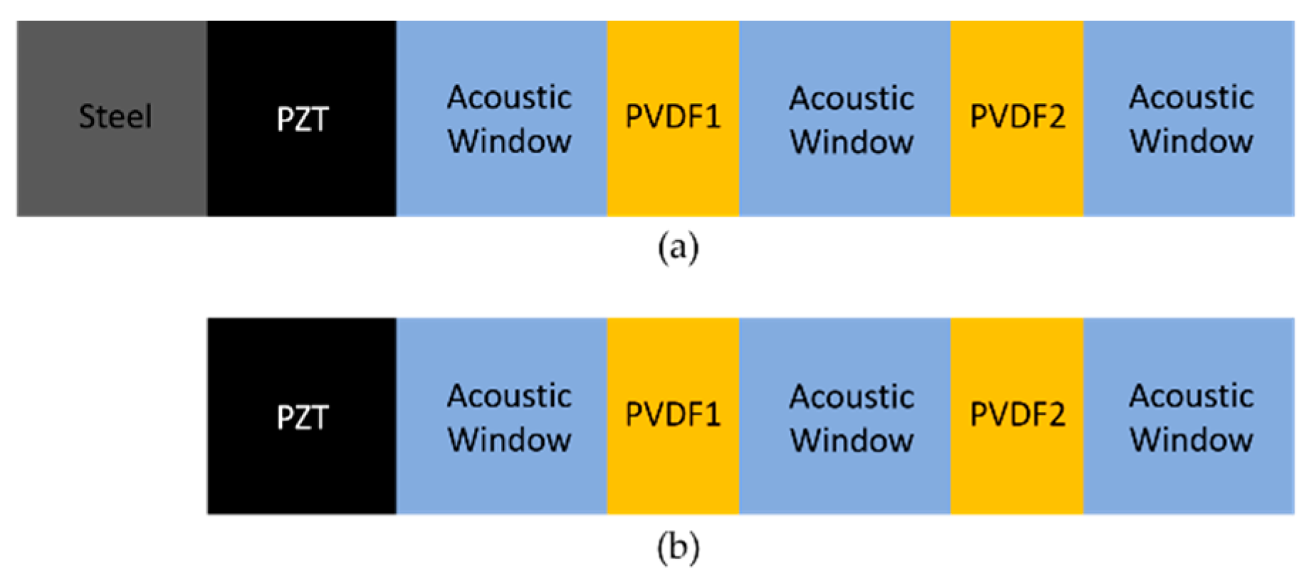 Sensors 20 00047 g002
