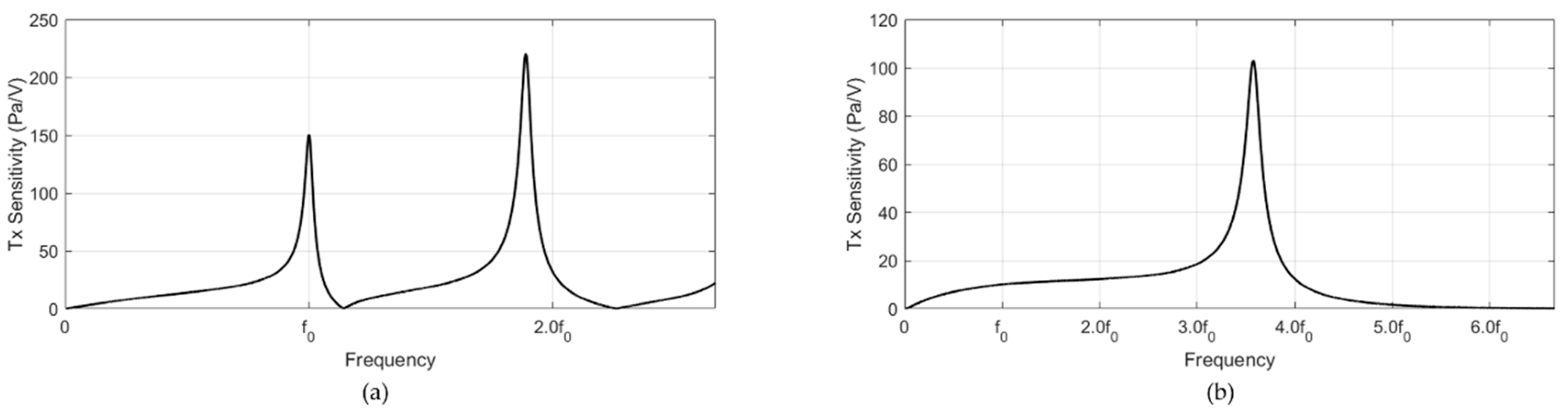 Sensors 20 00047 g006