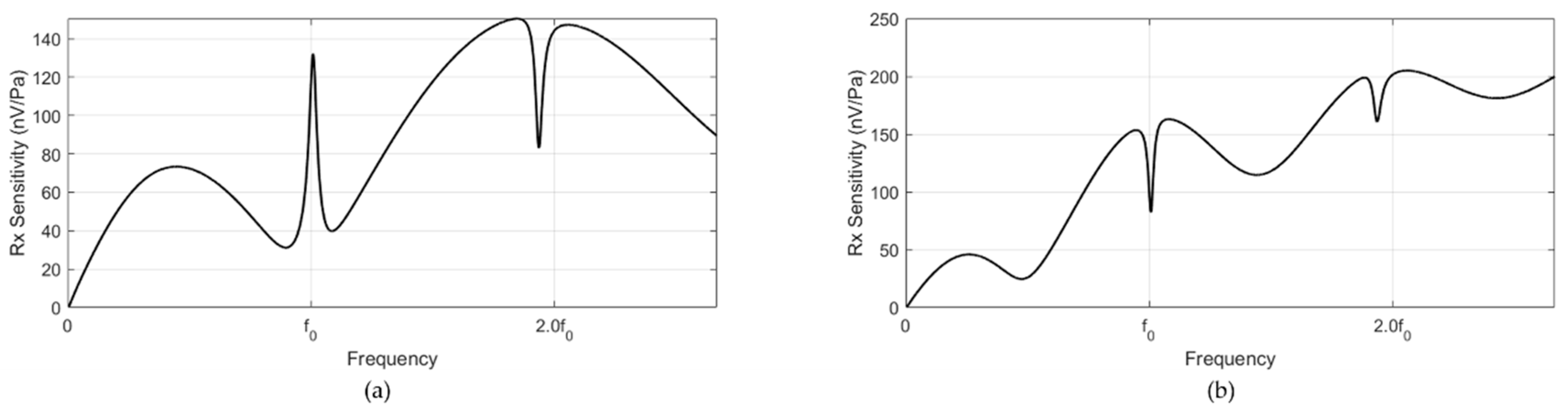 Sensors 20 00047 g007