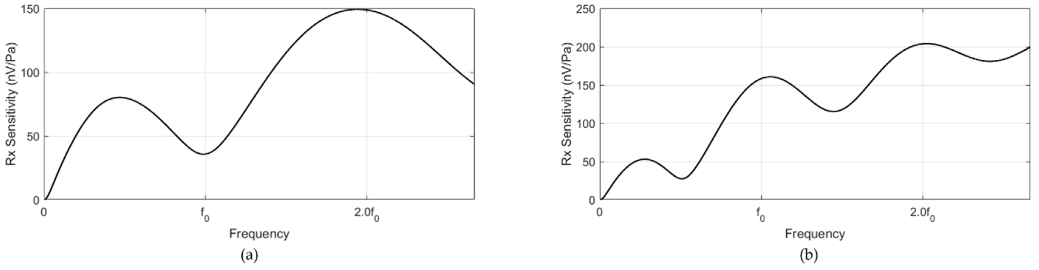 Sensors 20 00047 g008