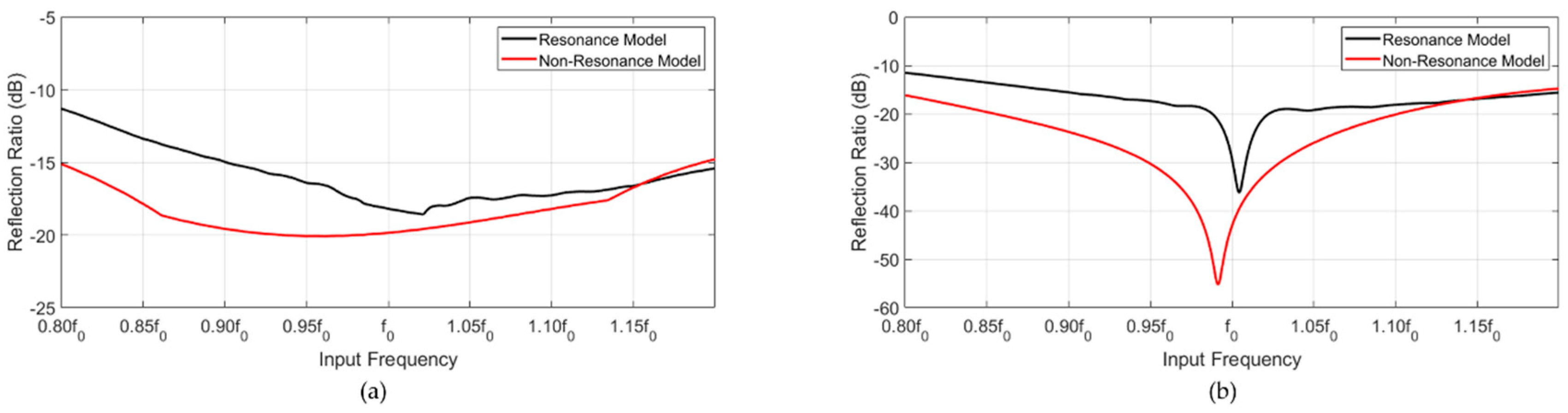 Sensors 20 00047 g010