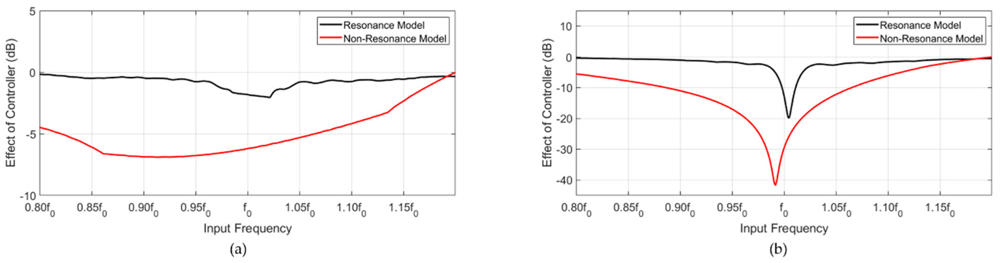 Sensors 20 00047 g011