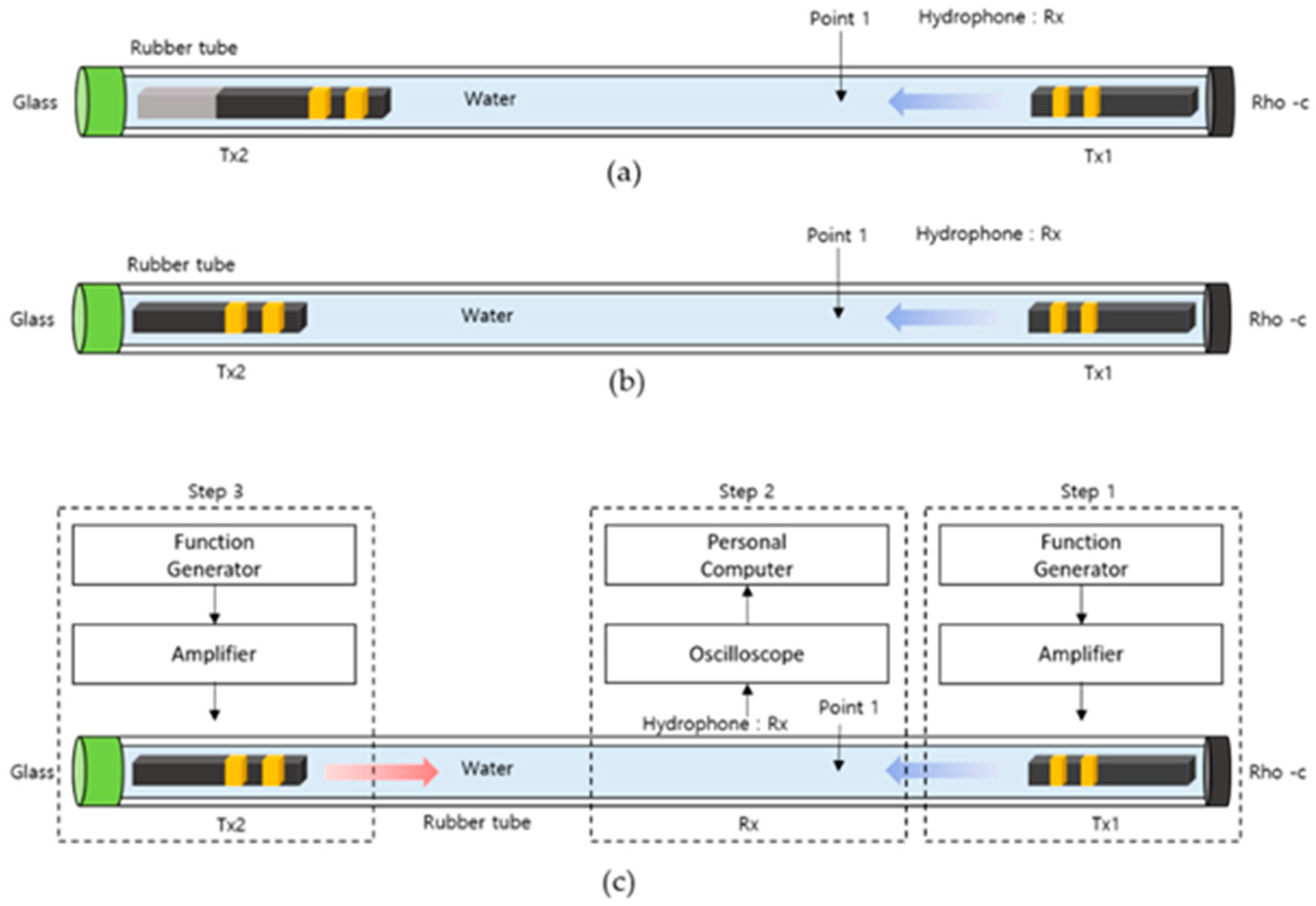 Sensors 20 00047 g014