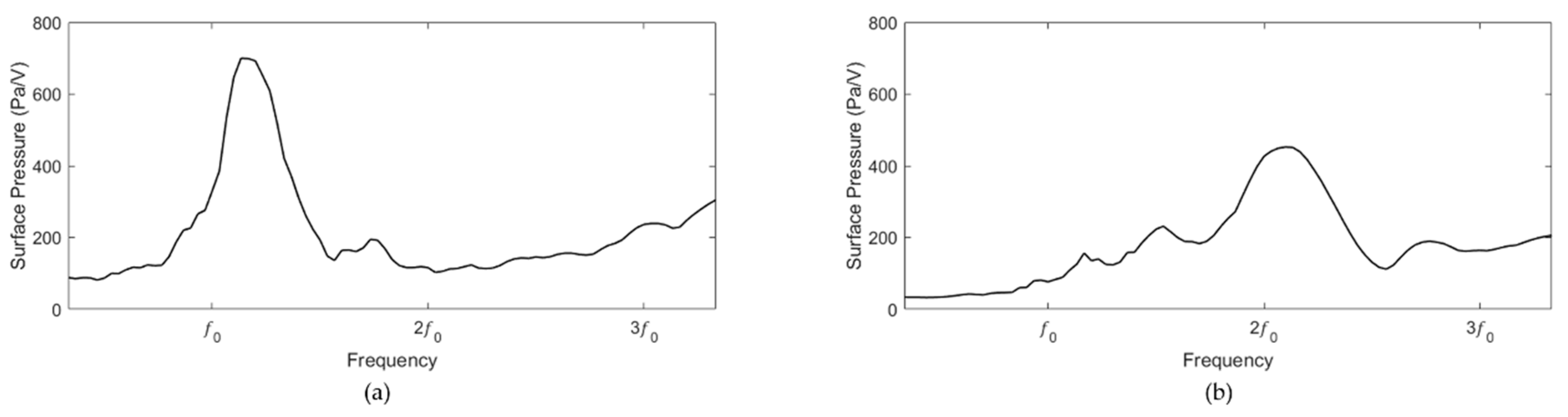 Sensors 20 00047 g017