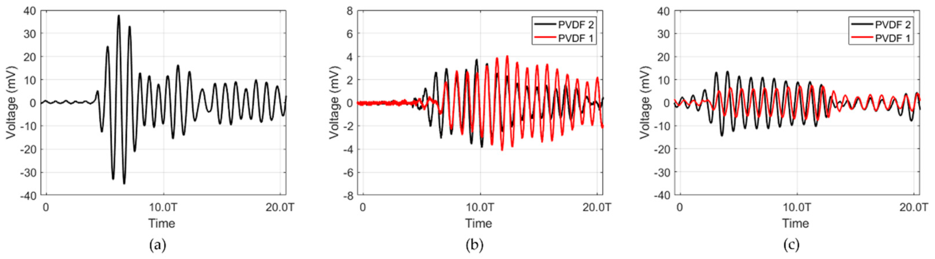 Sensors 20 00047 g018