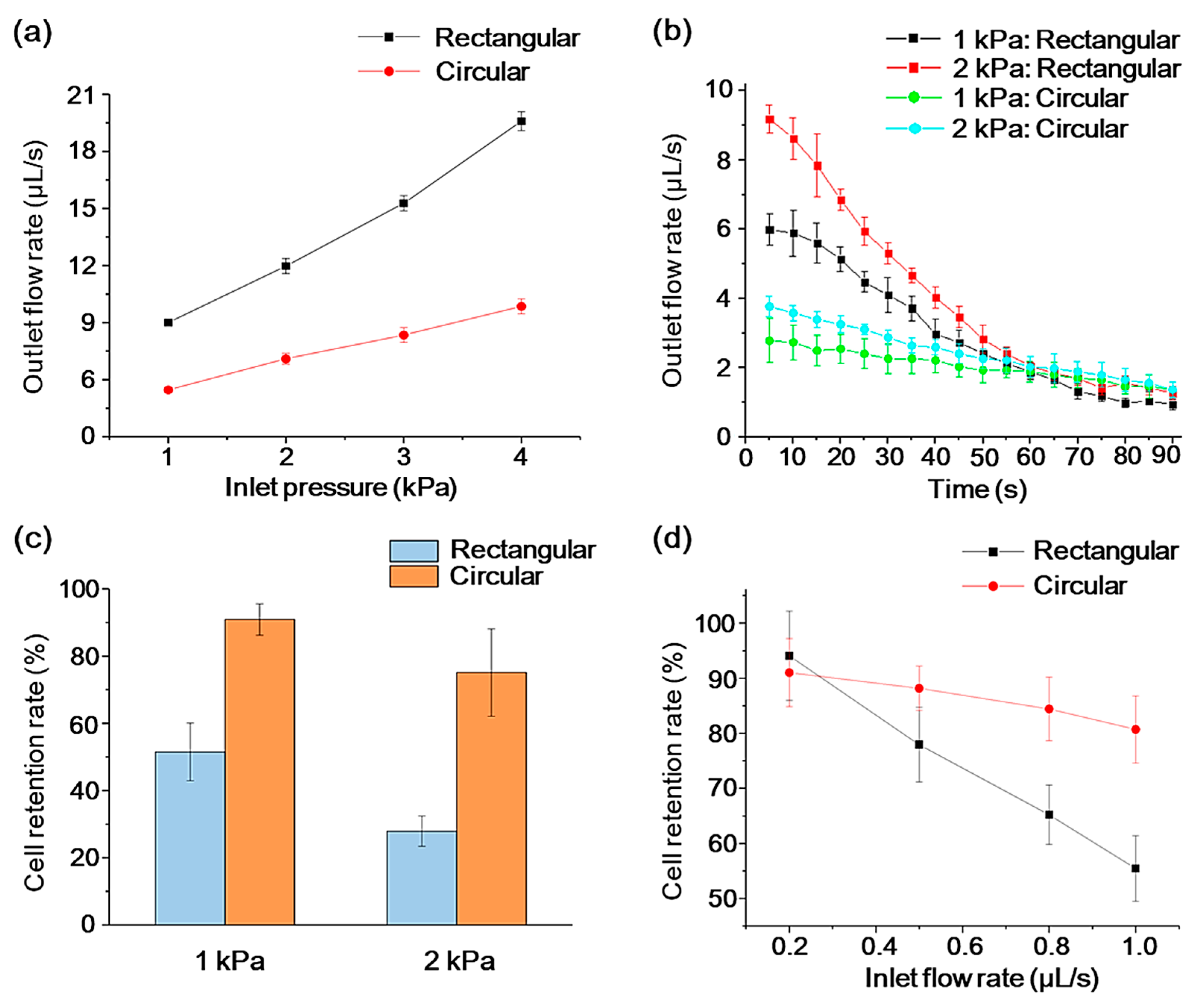 Sensors 20 00048 g005 Sensors 20 00048 g005