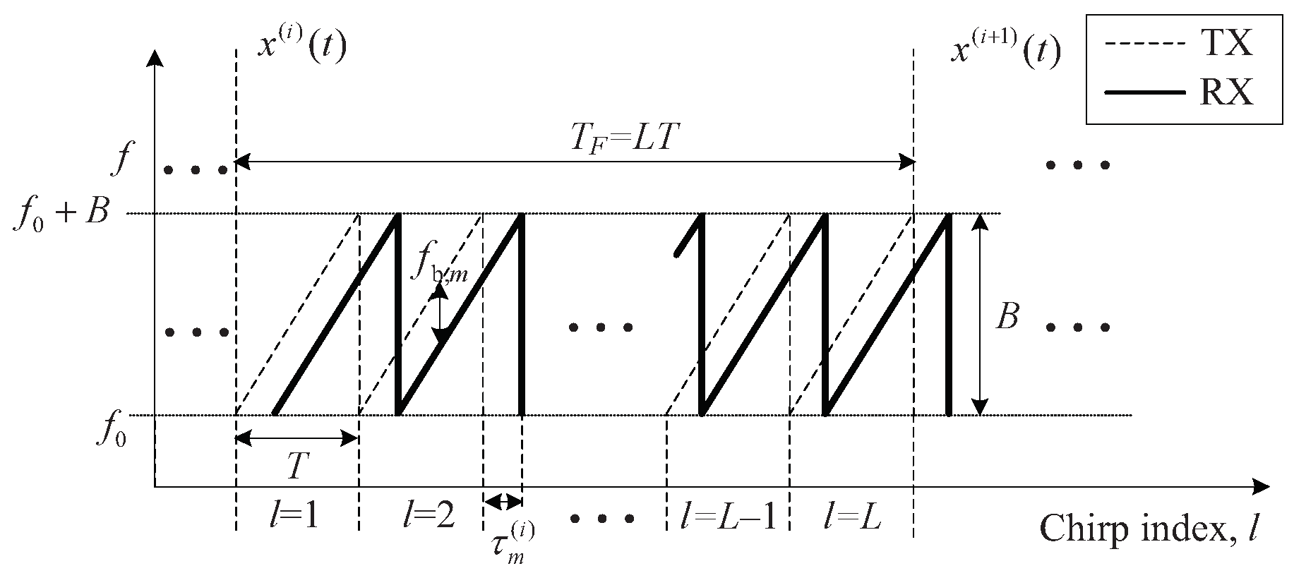 Sensors 20 00051 g001