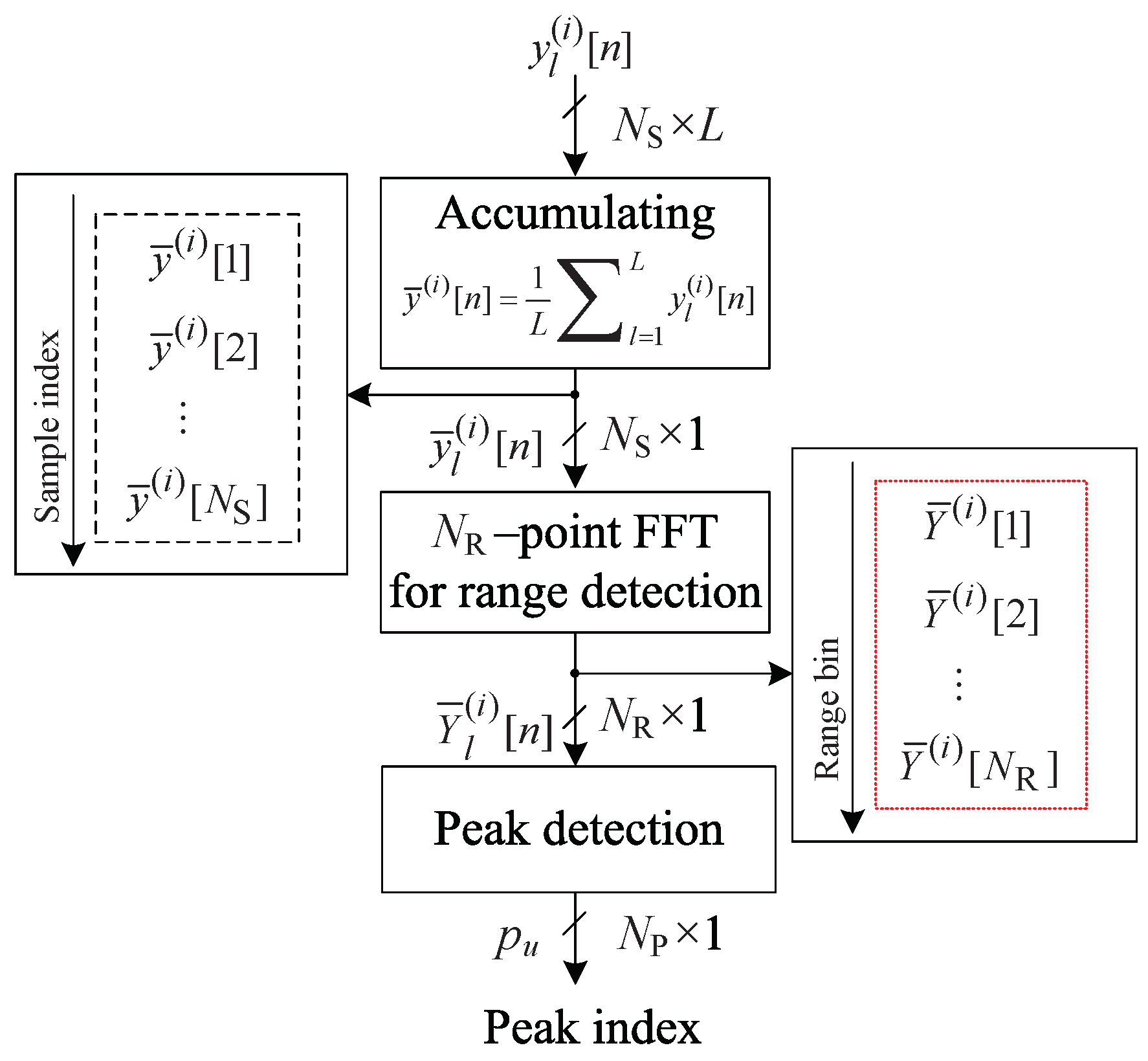 Sensors 20 00051 g004