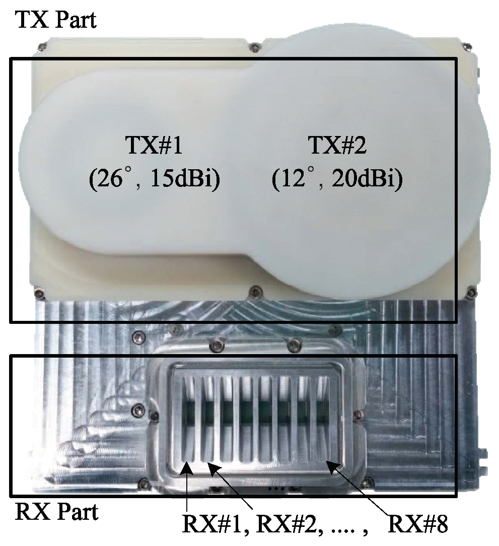 Sensors 20 00051 g009