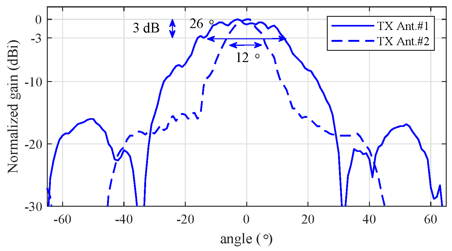 Sensors 20 00051 g010