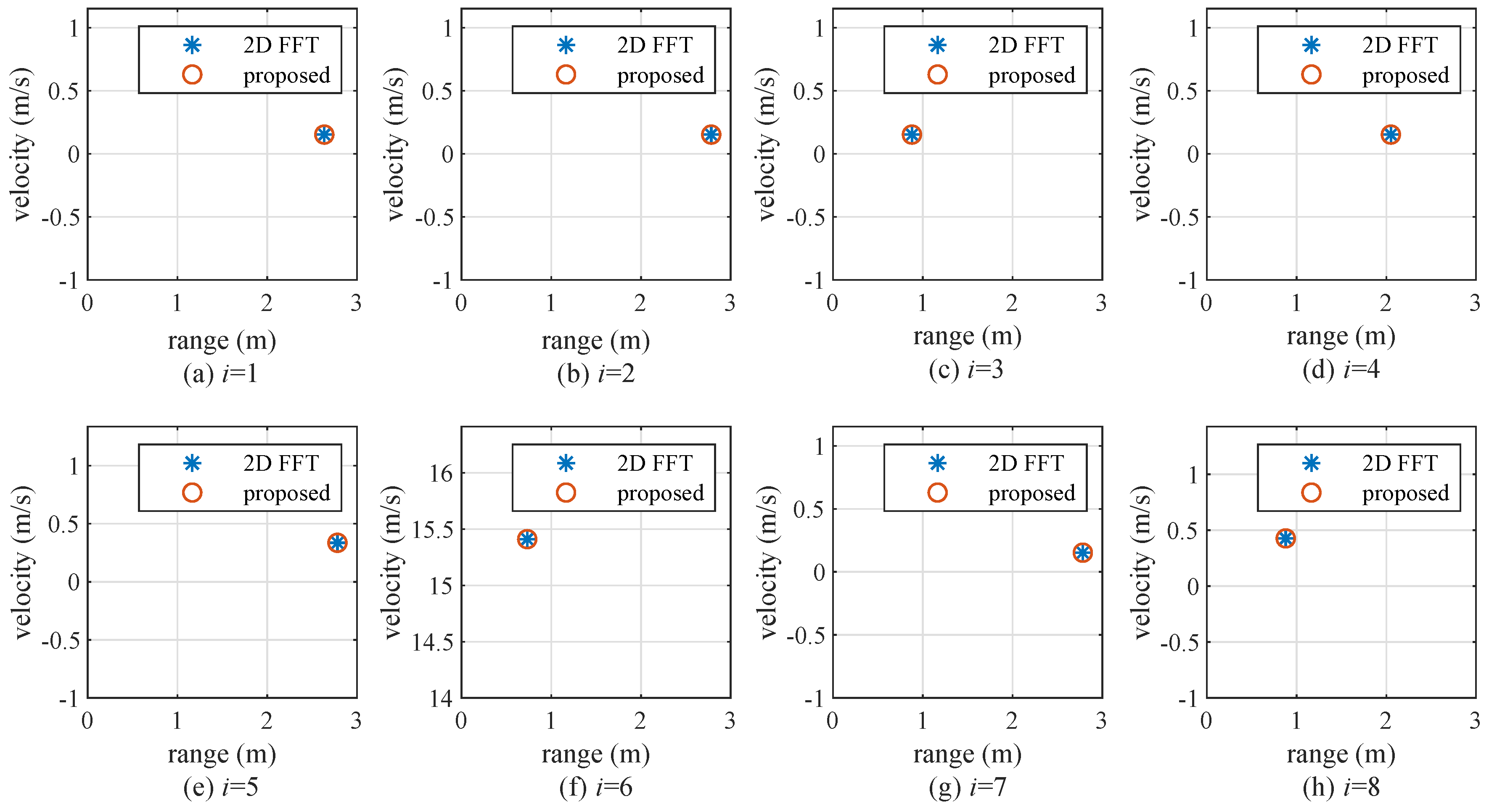 Sensors | Free Full-Text | Low-Complexity Joint Range and Doppler FMCW ...