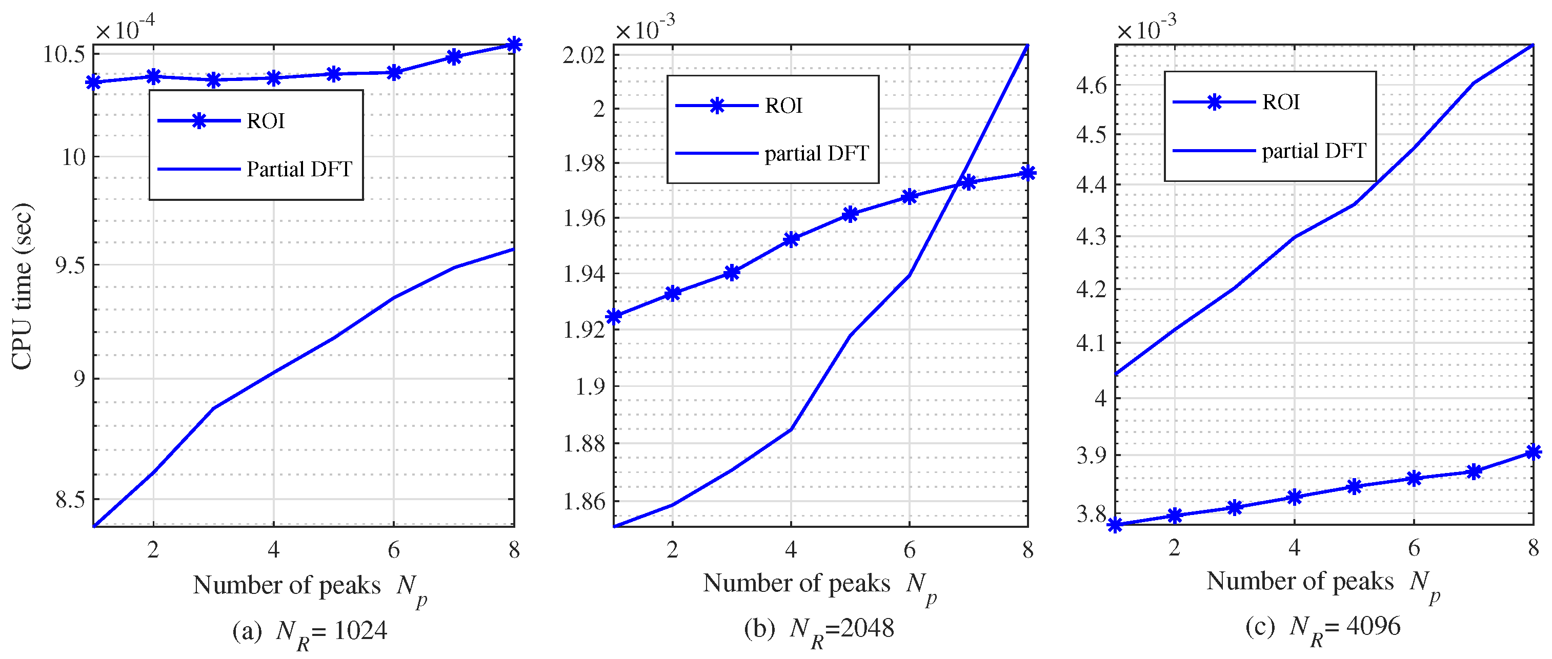 Sensors 20 00051 g015