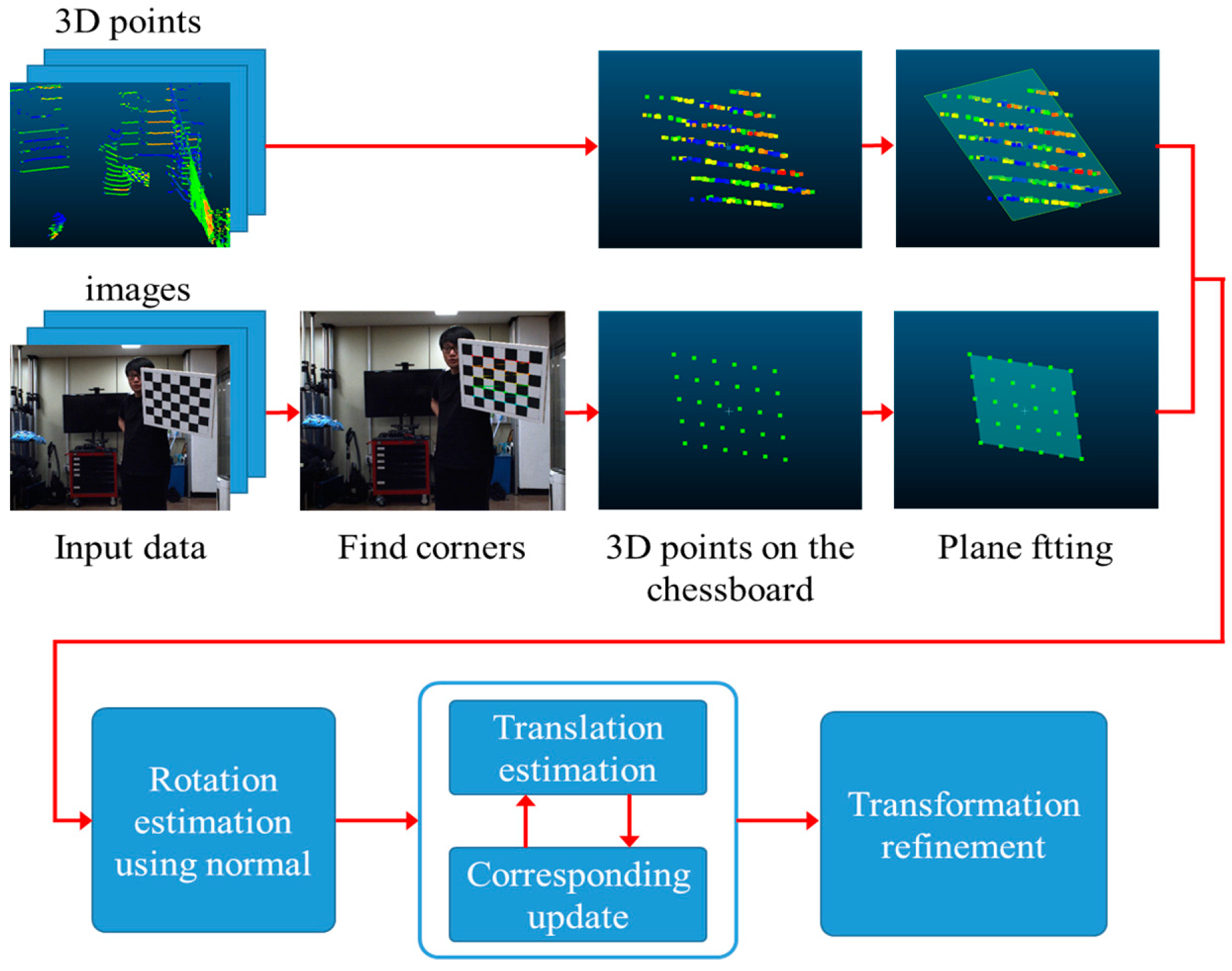 Sensors Free FullText Extrinsic Calibration between Camera and