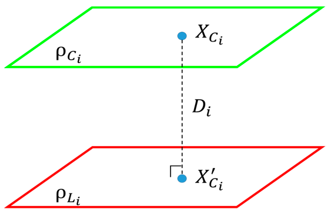 Sensors Free Full Text Extrinsic Calibration Between Camera And Lidar Sensors By Matching Multiple 3d Planes Html