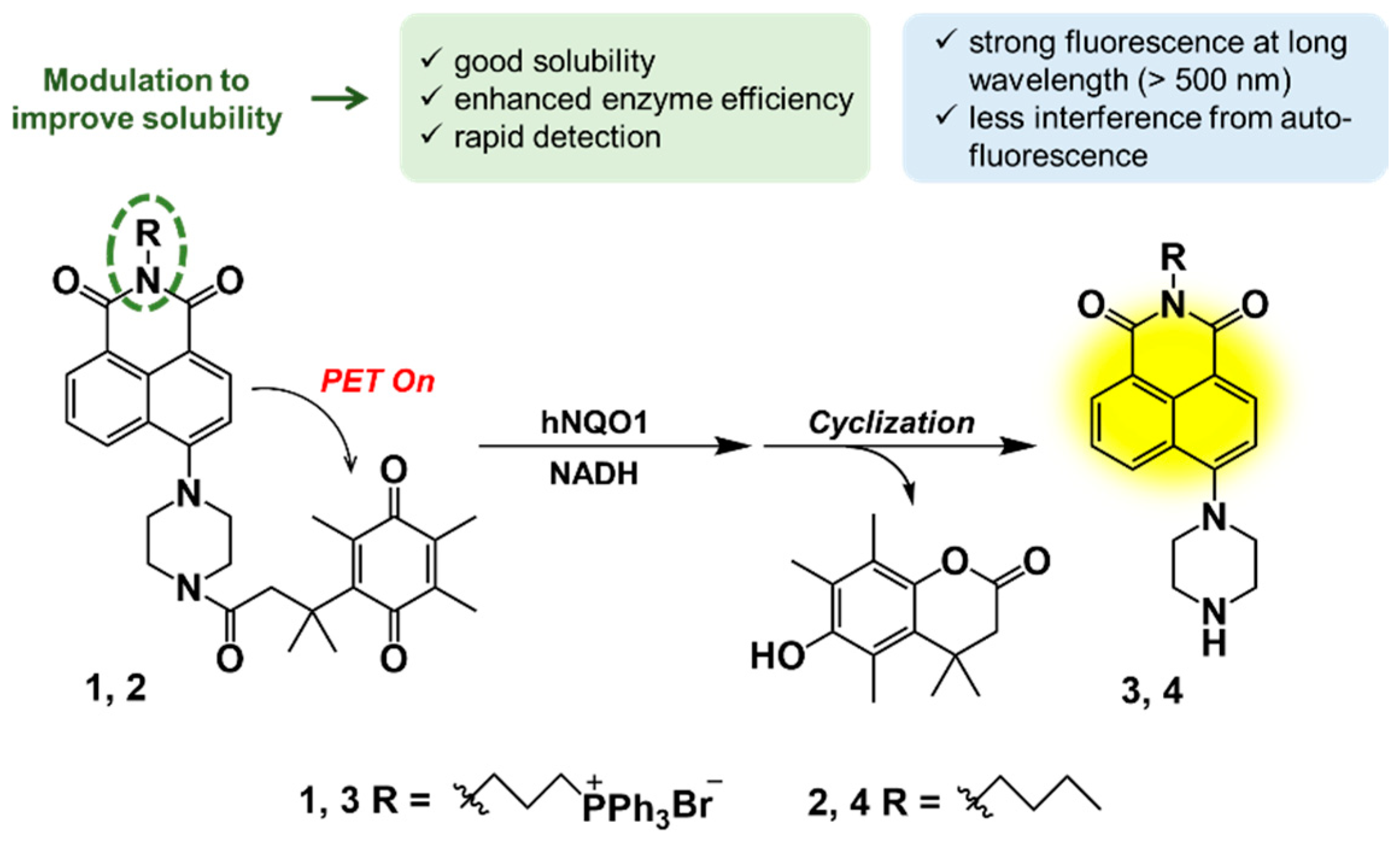 Sensors 20 00053 sch001