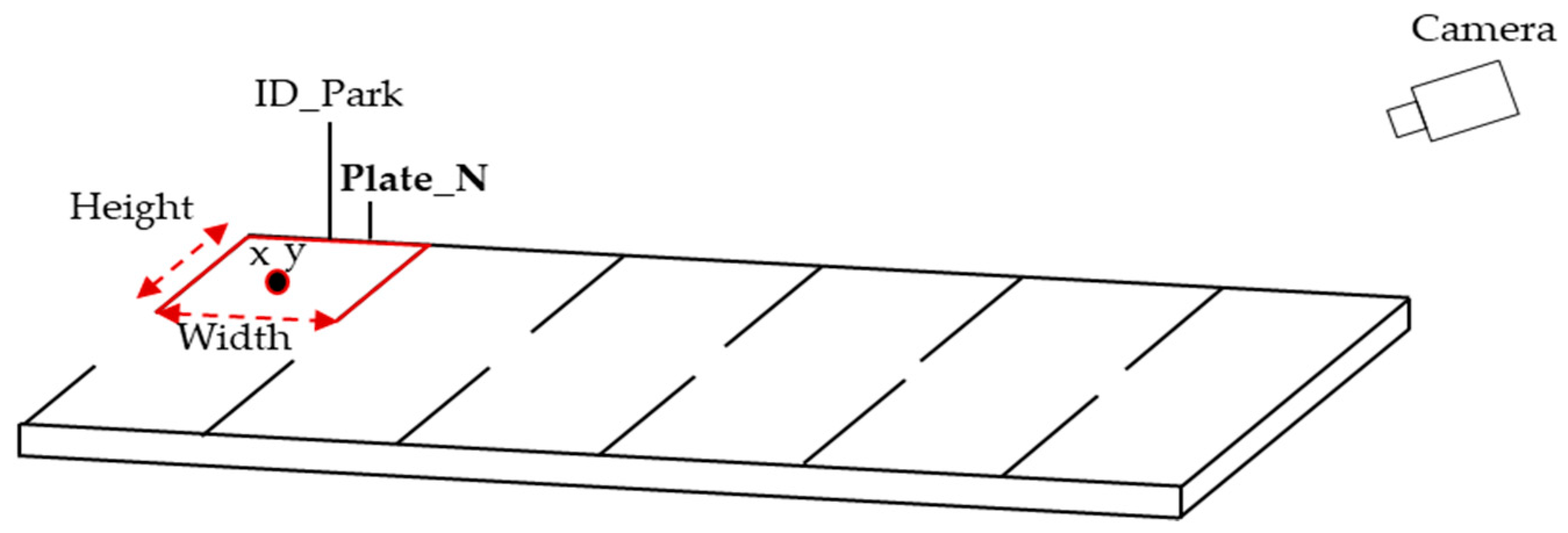 Sensors 20 00055 g002 Sensors 20 00055 g002
