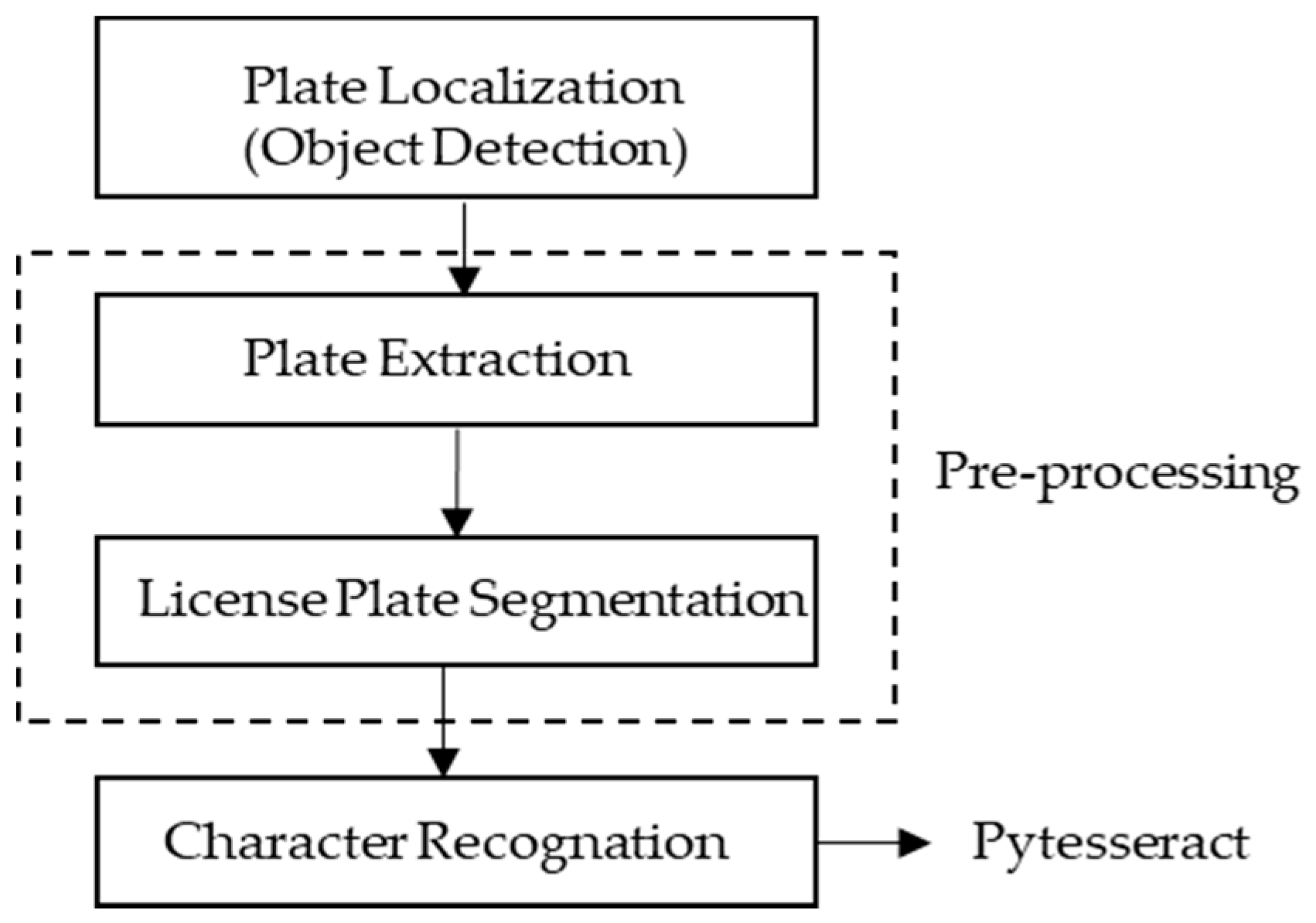 Sensors 20 00055 g003 Sensors 20 00055 g003
