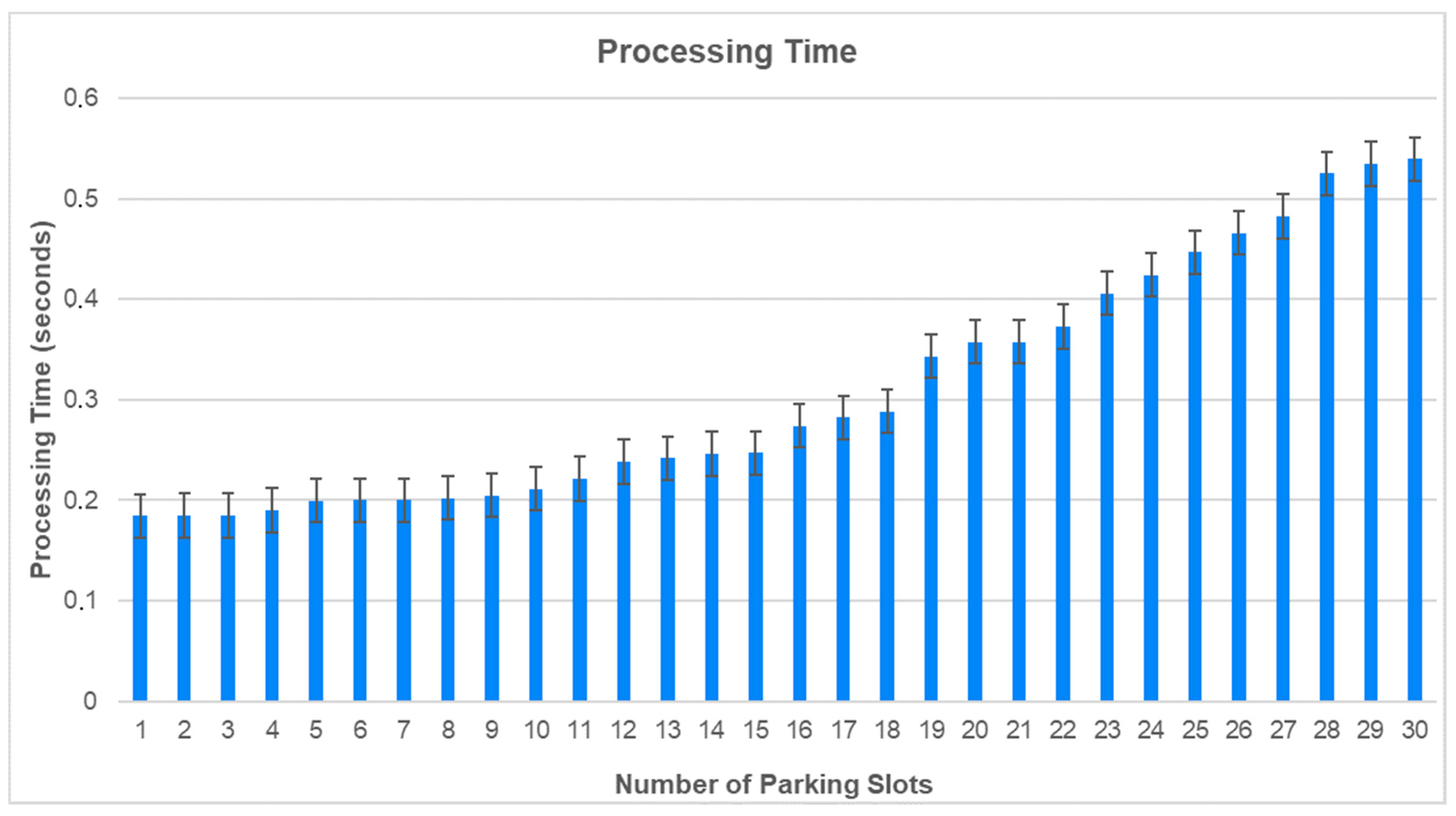 Sensors 20 00055 g006 Sensors 20 00055 g006