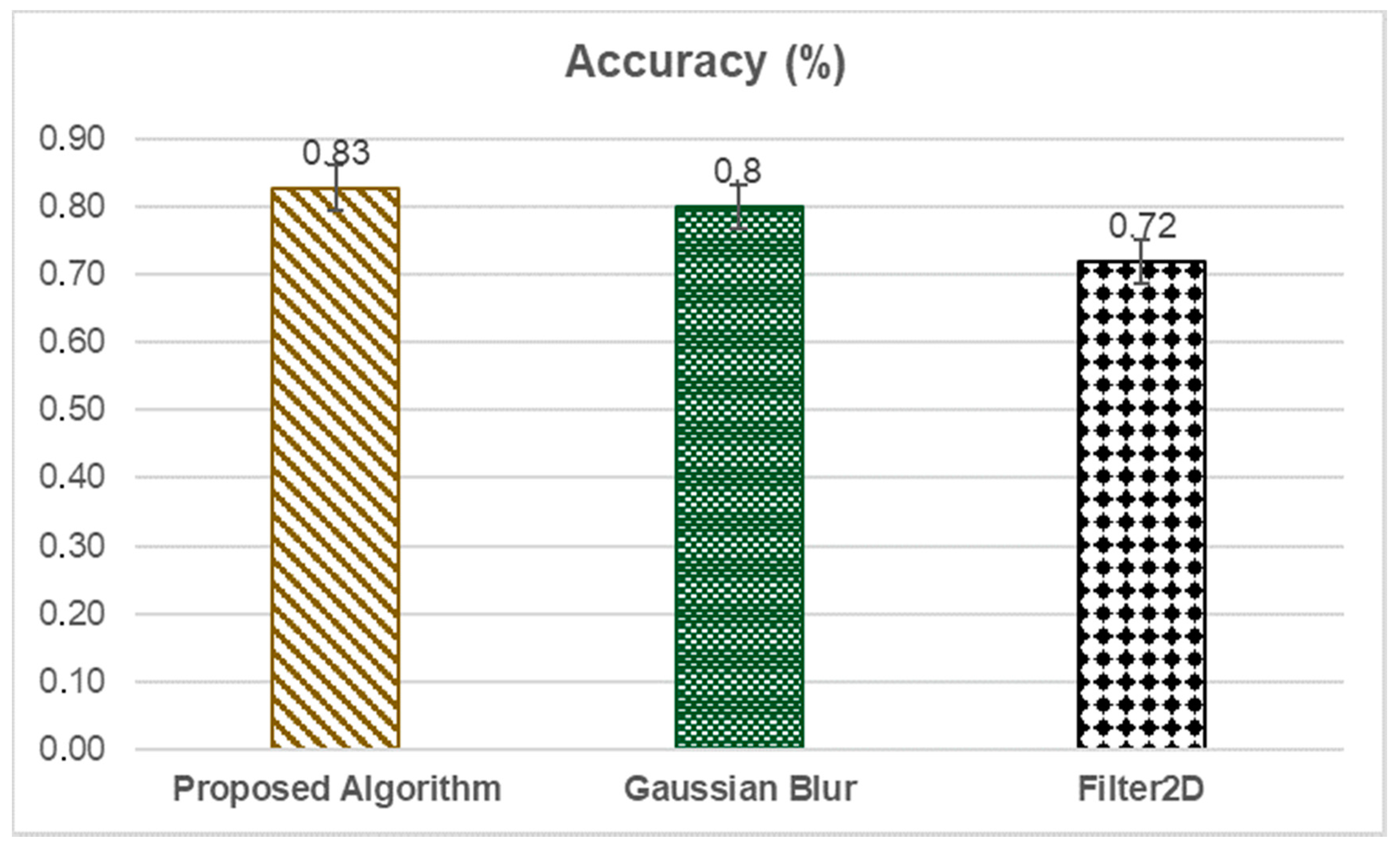 Sensors 20 00055 g008 Sensors 20 00055 g008