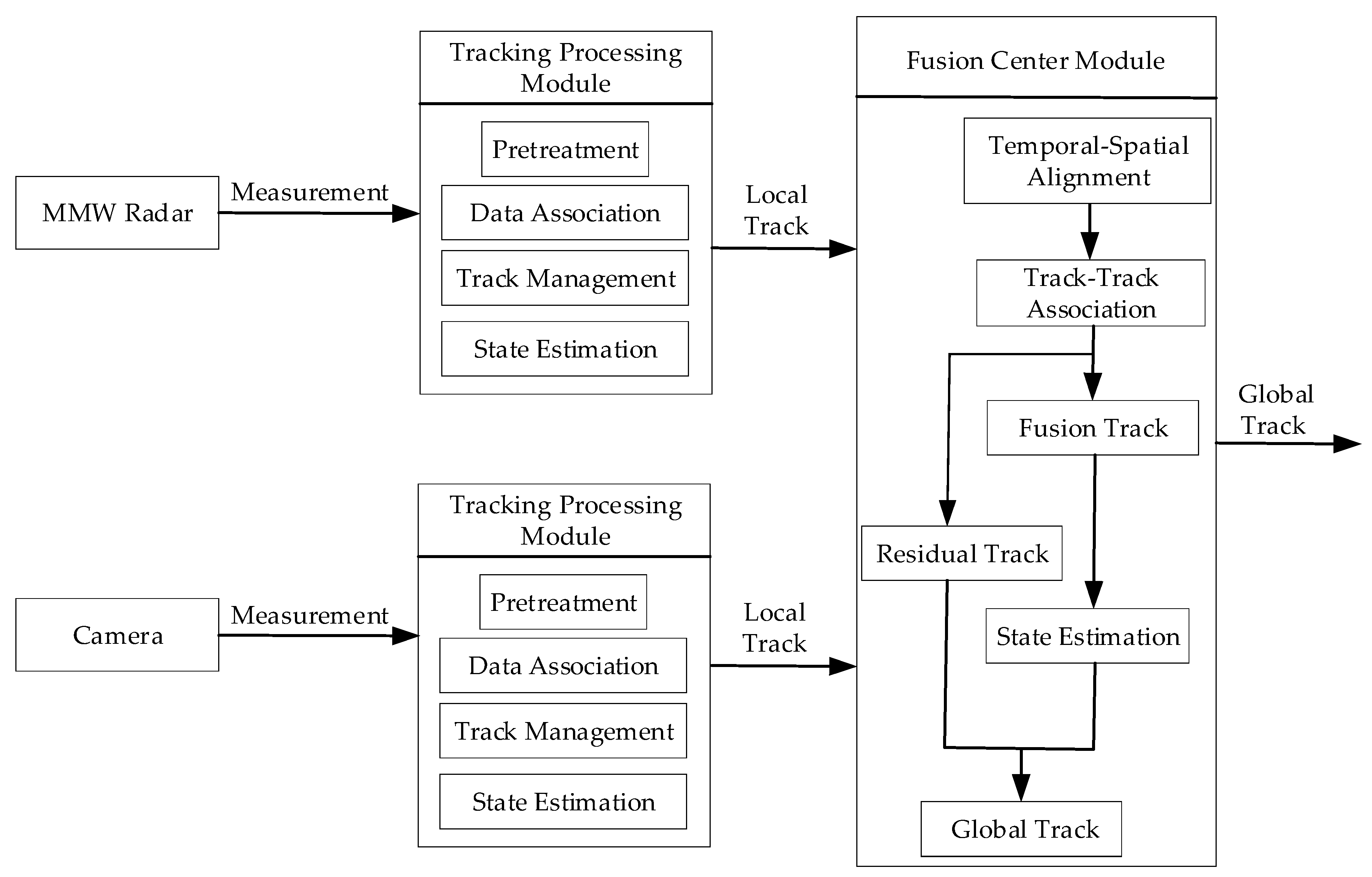 Sensors 20 00056 g001