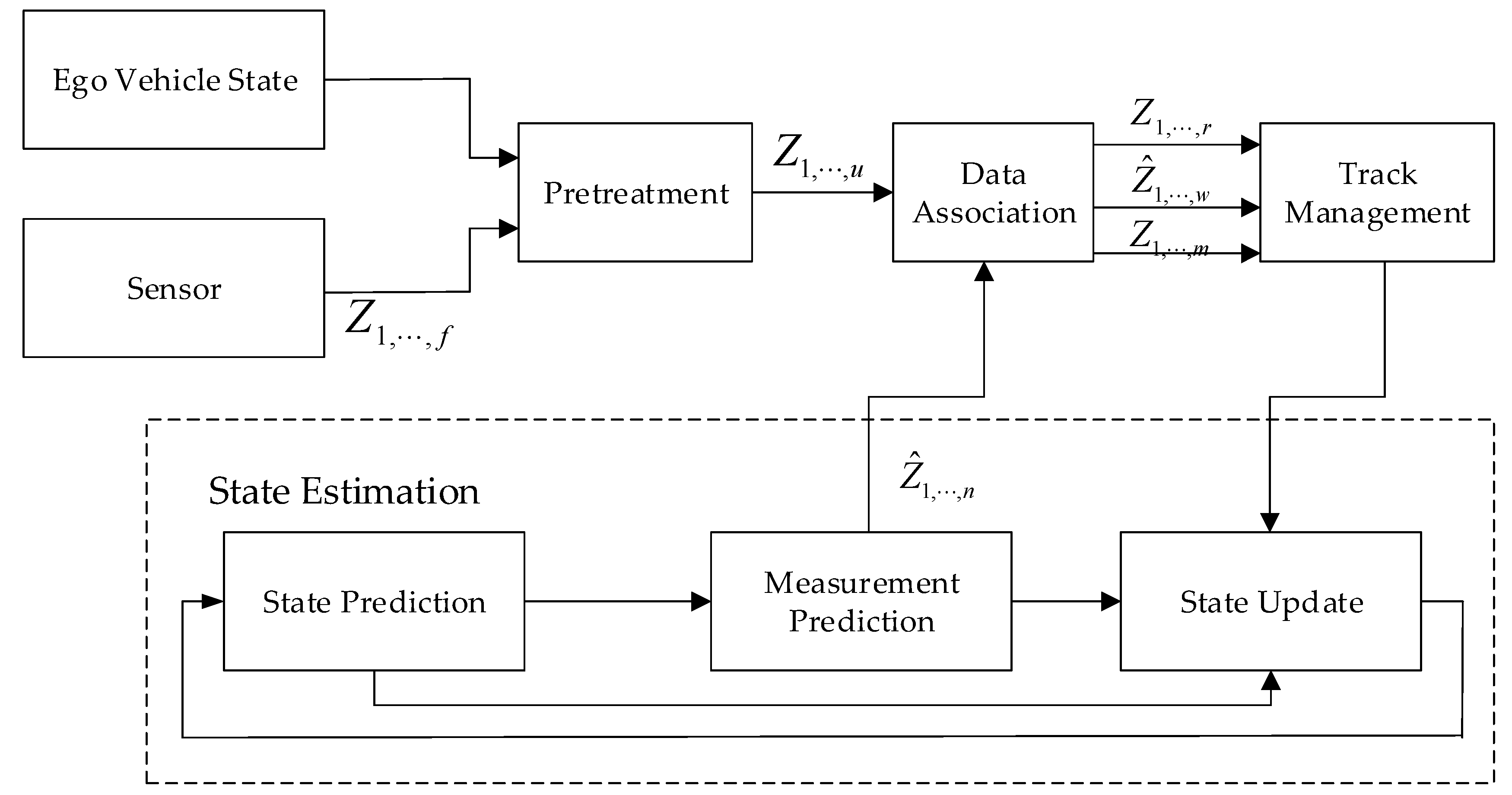Sensors 20 00056 g002