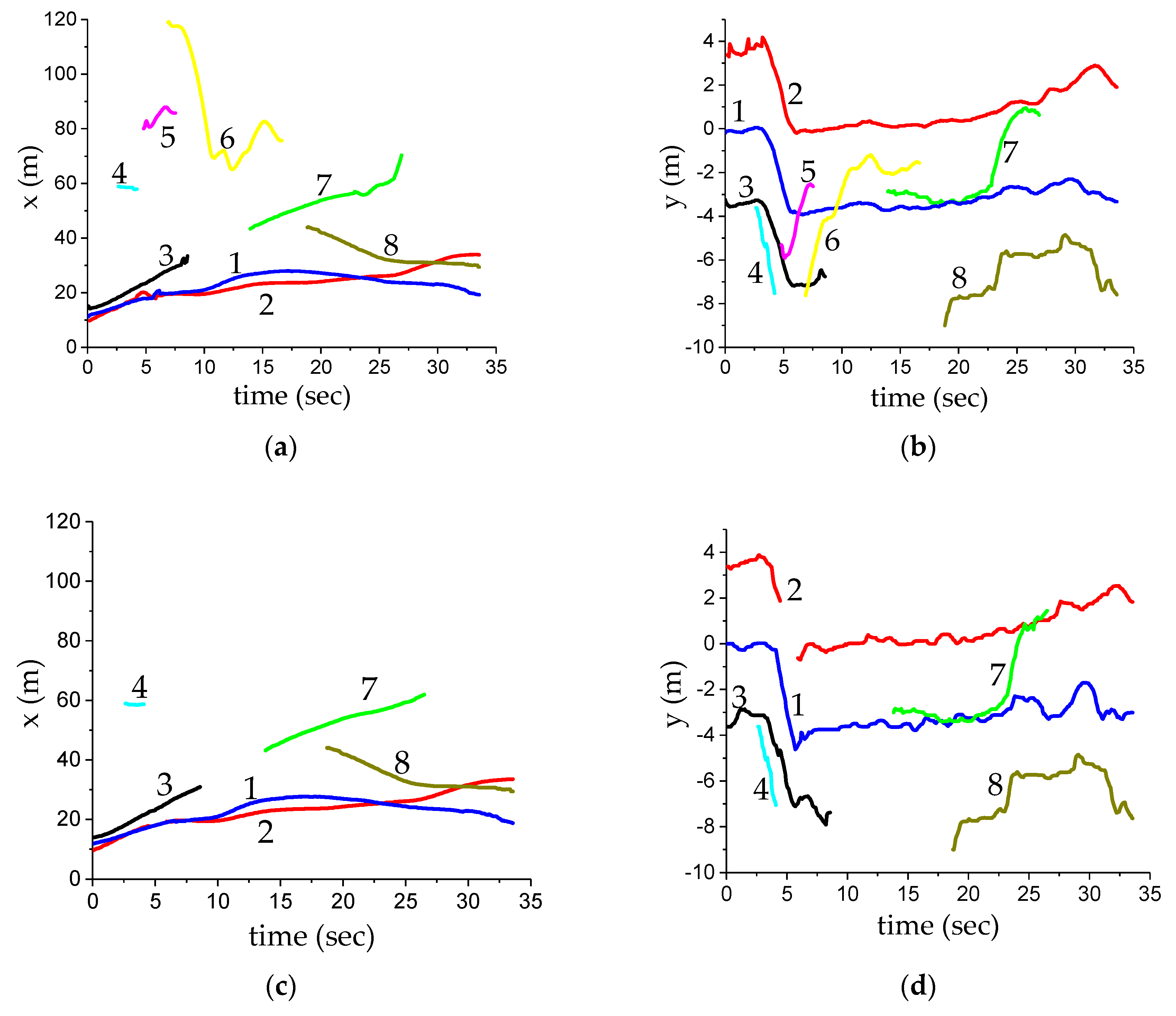 Sensors 20 00056 g008a