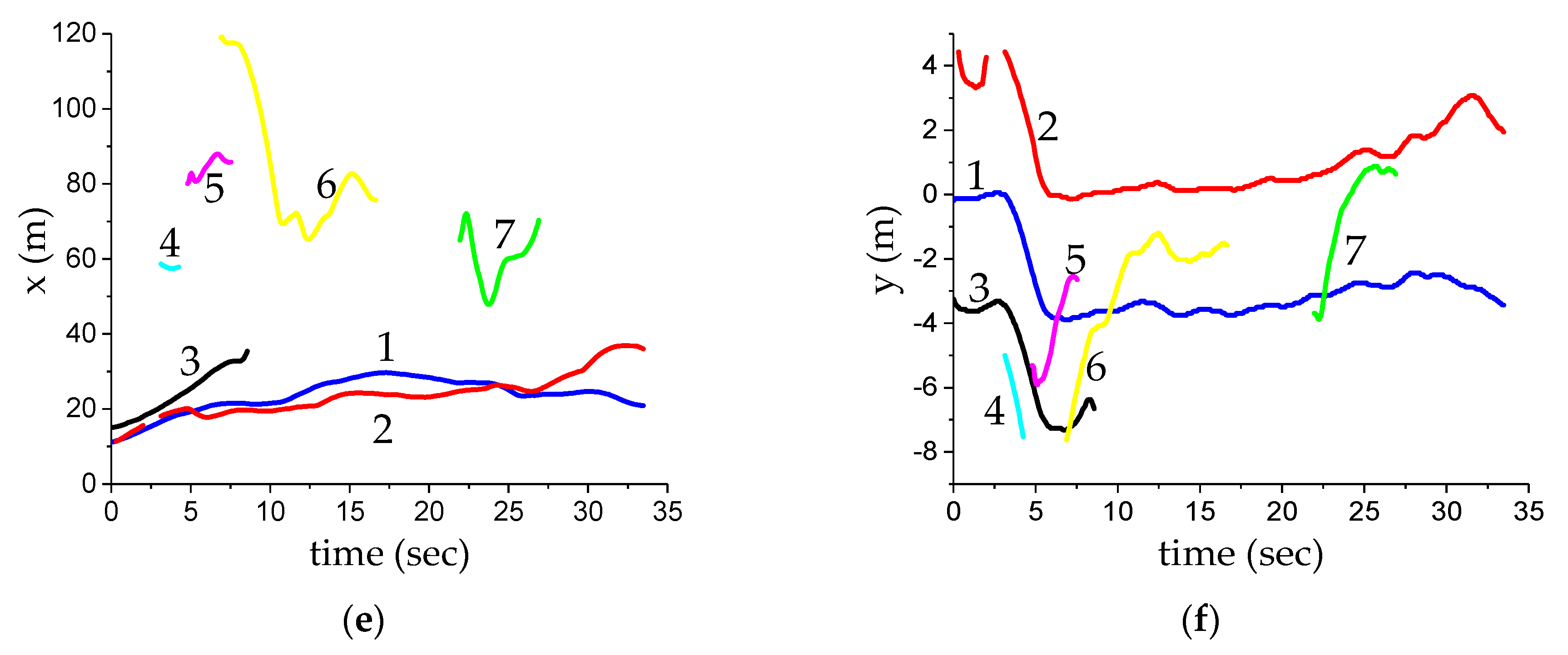 Sensors 20 00056 g008b