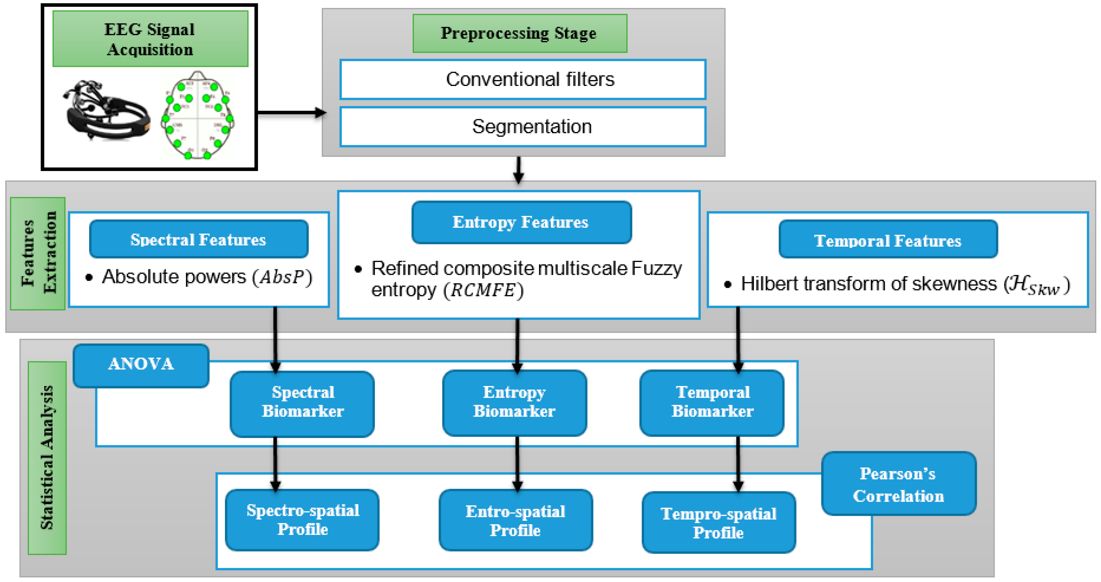 Sensors 20 00059 g001