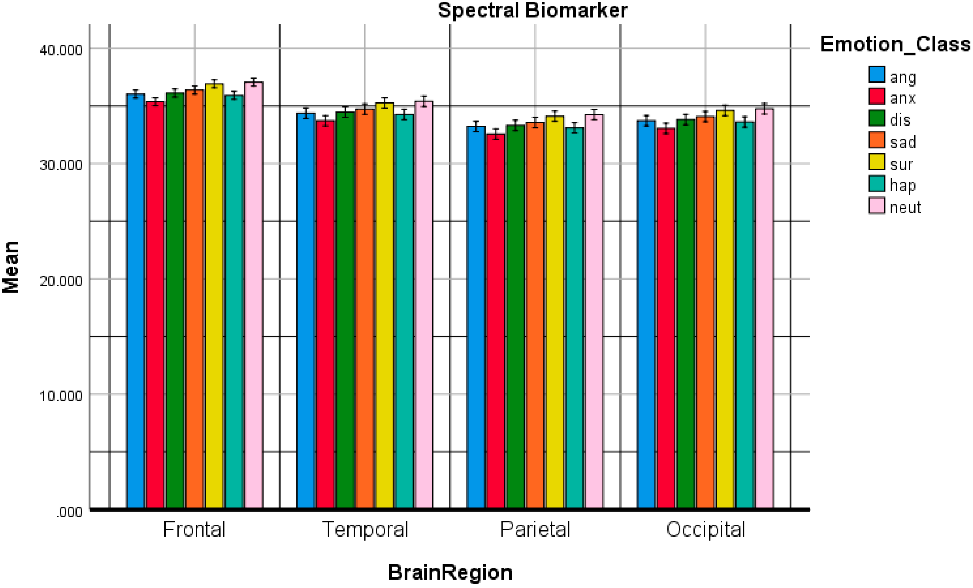 Sensors 20 00059 g003