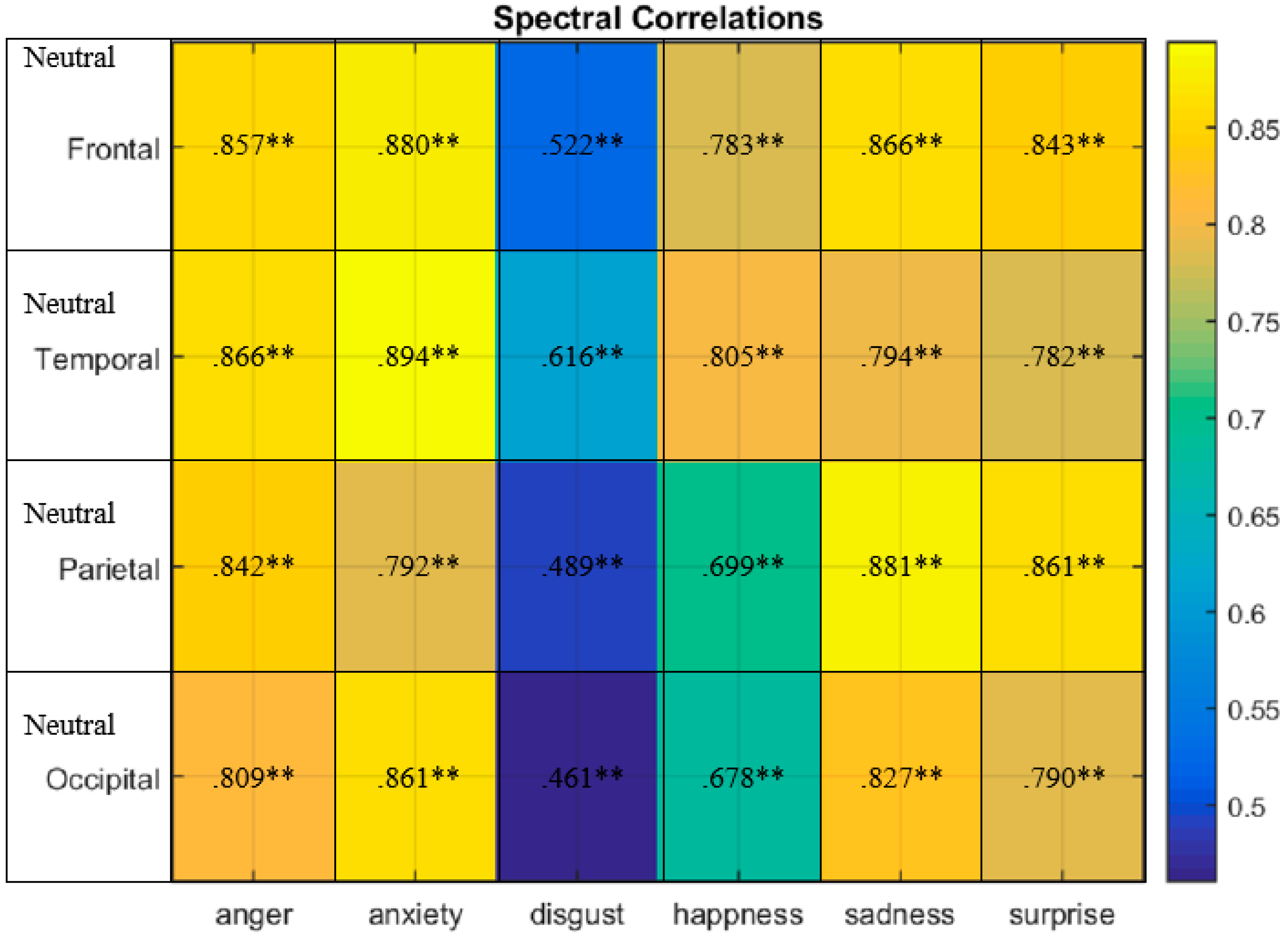 Sensors 20 00059 g006