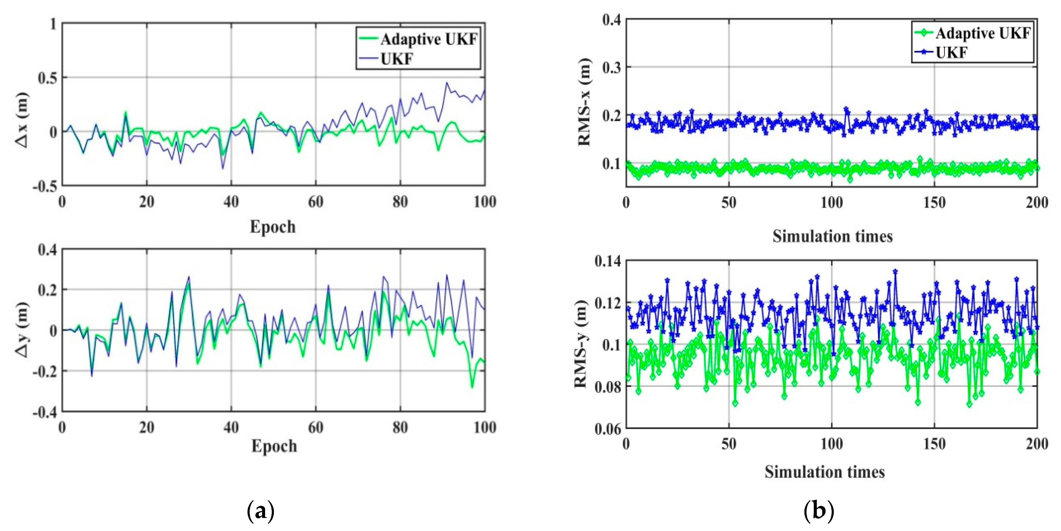 Sensors 20 00060 g003 Sensors 20 00060 g003