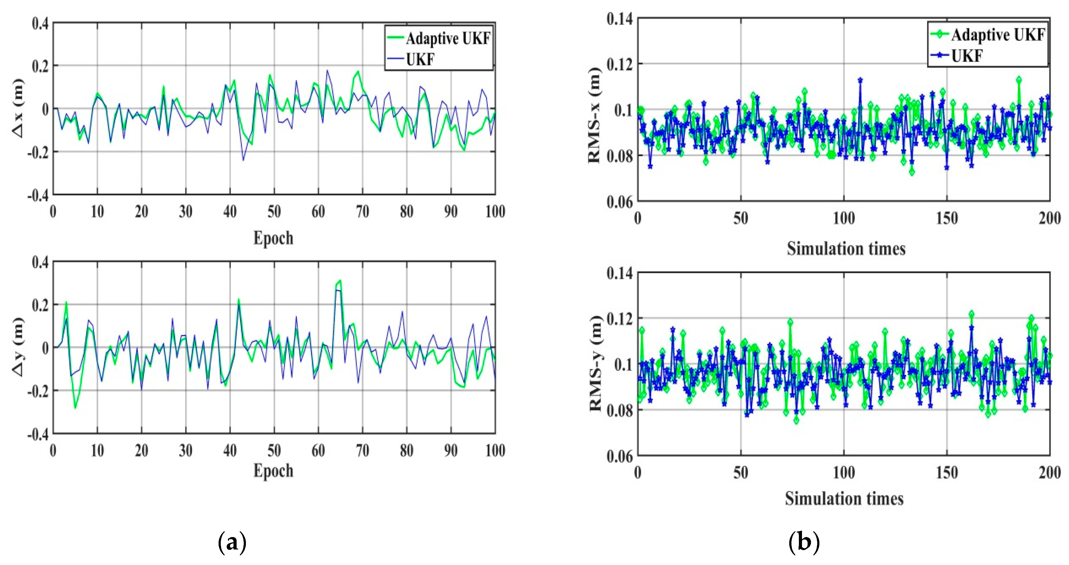Sensors 20 00060 g004 Sensors 20 00060 g004