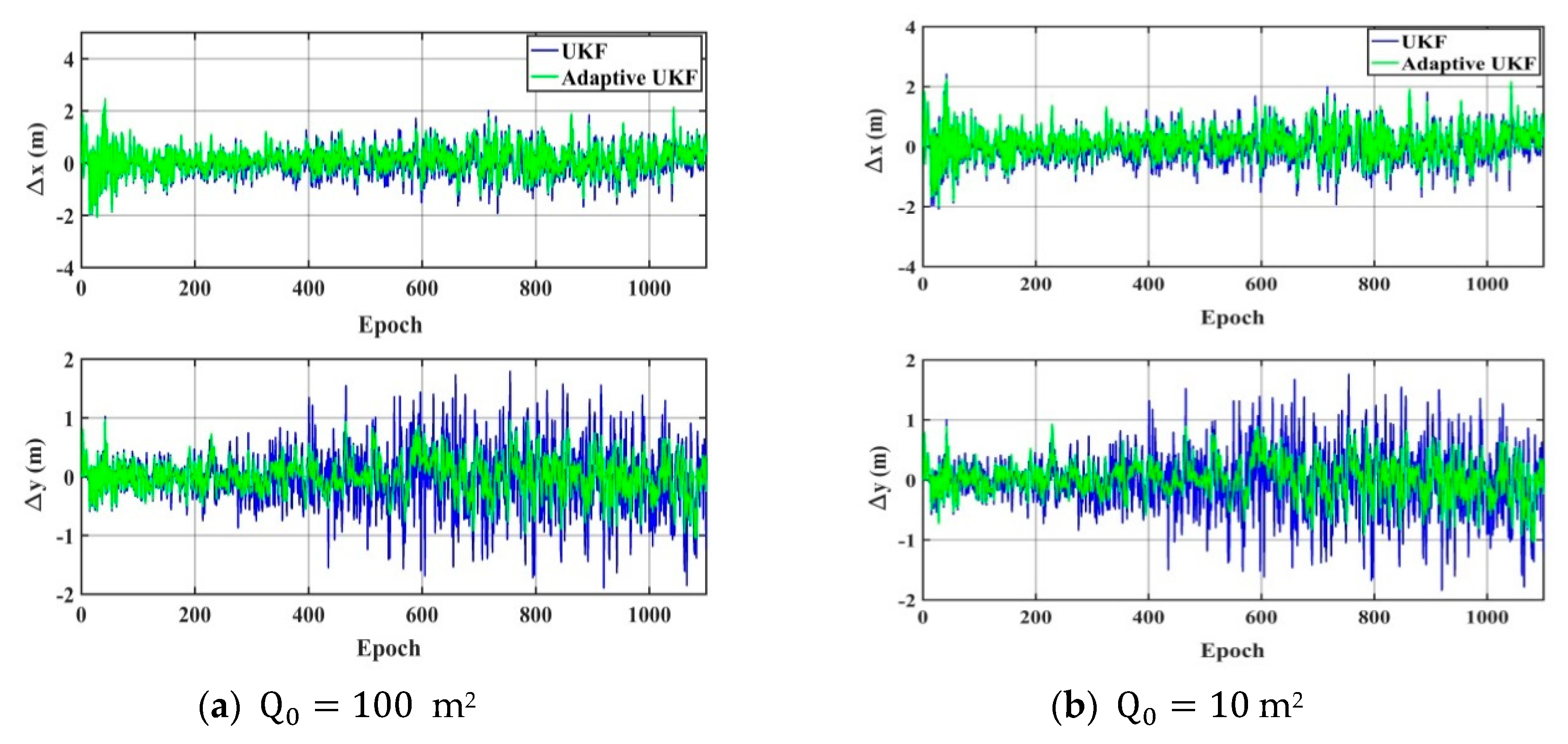 Sensors 20 00060 g006 Sensors 20 00060 g006