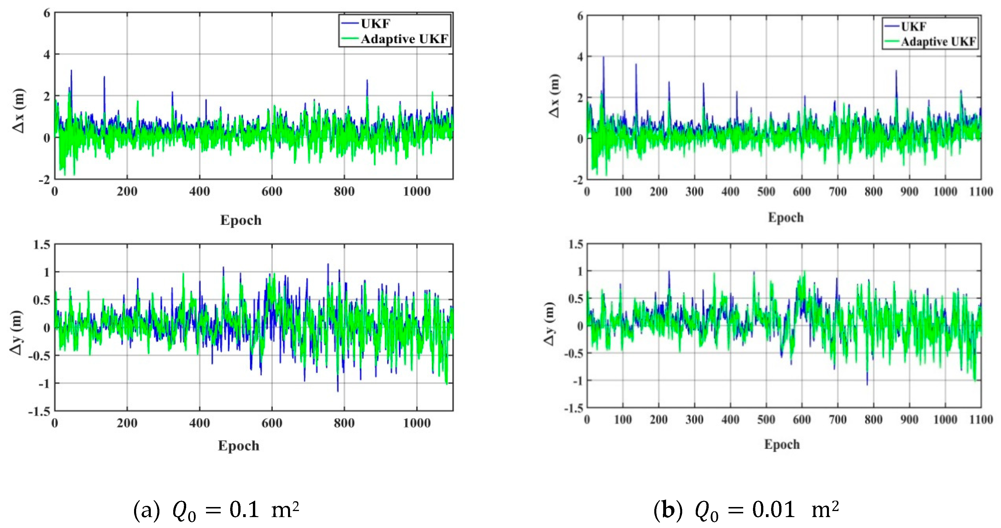 Sensors 20 00060 g007 Sensors 20 00060 g007