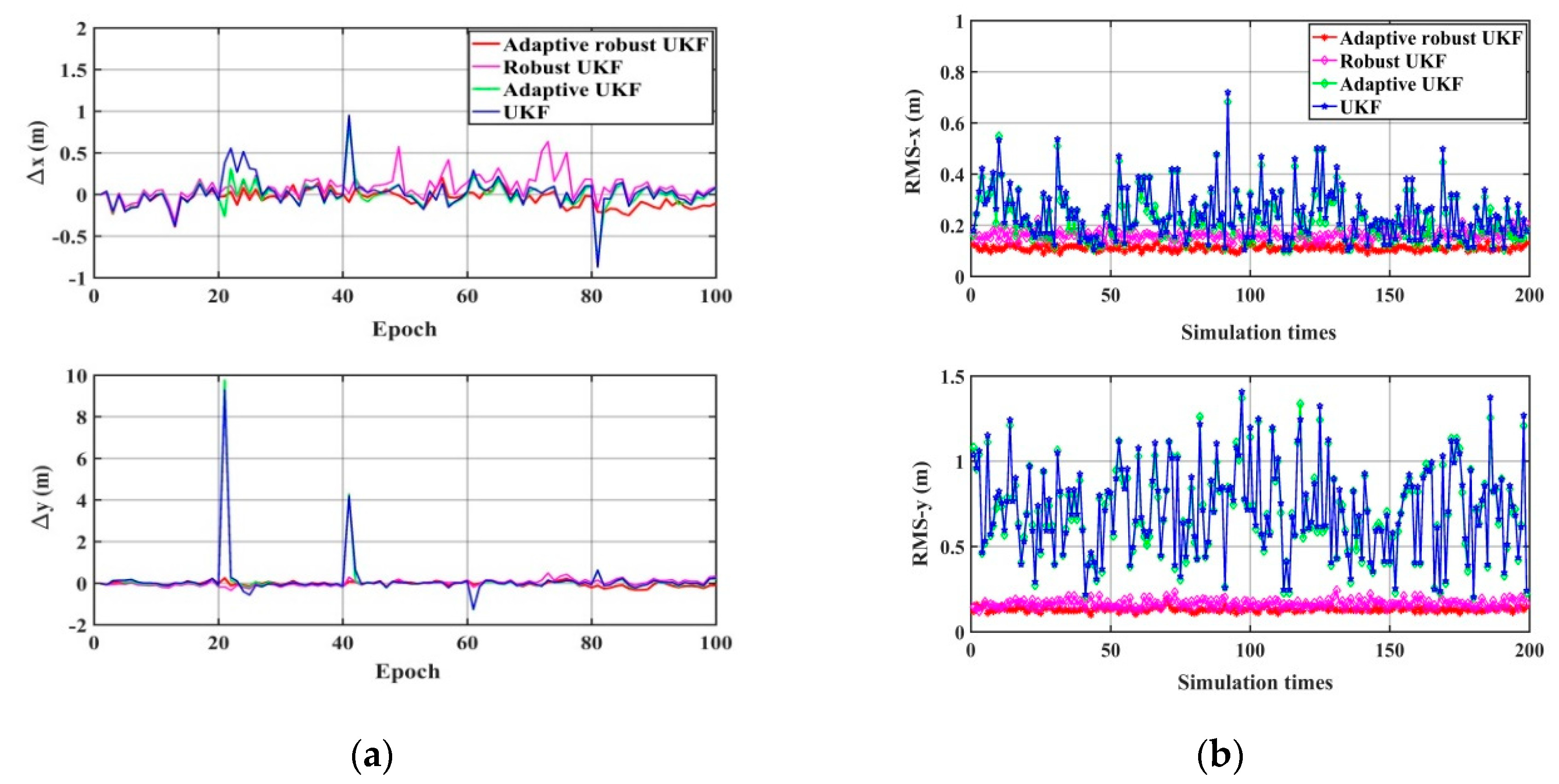 Sensors 20 00060 g011 Sensors 20 00060 g011