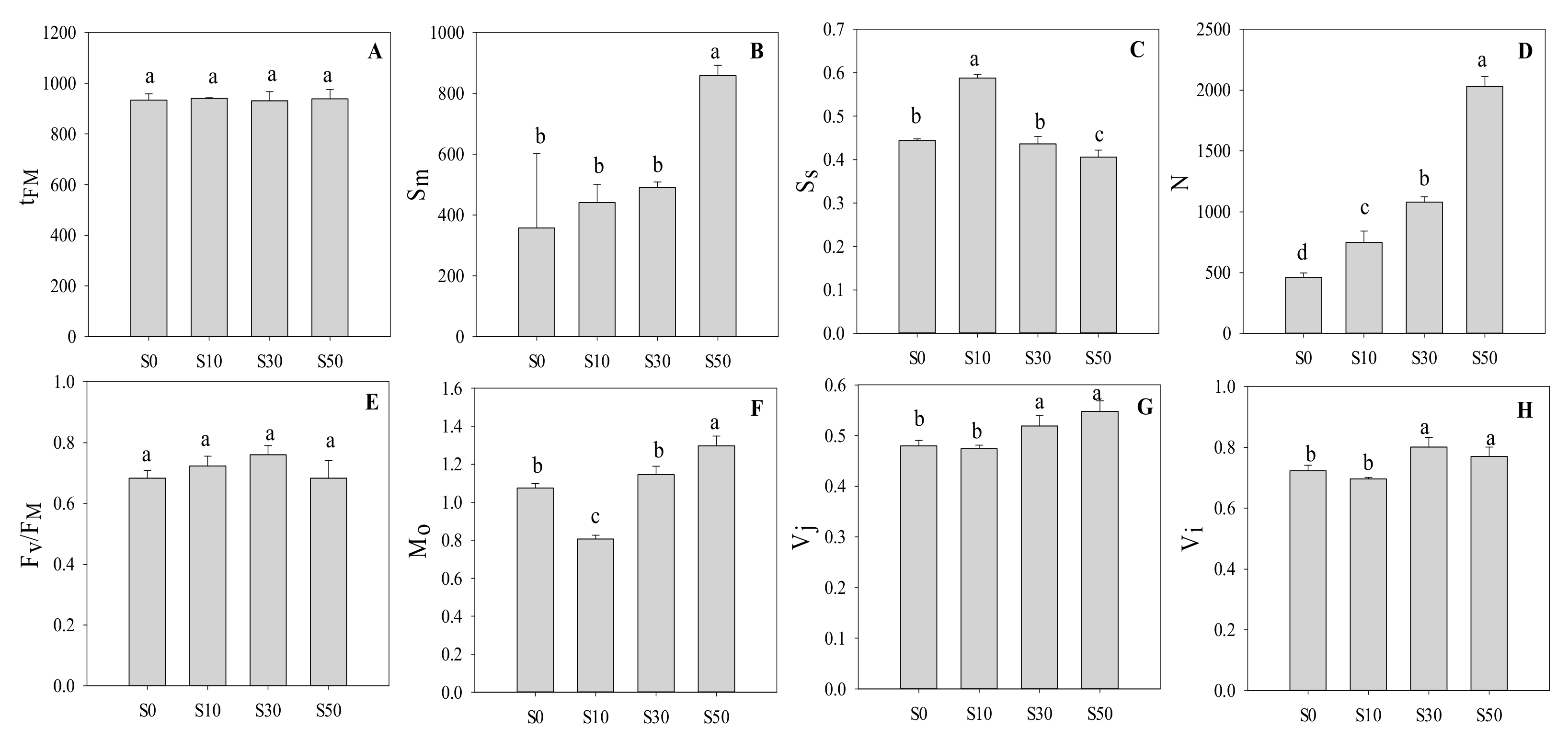 Sensors 20 00062 g003 Sensors 20 00062 g003