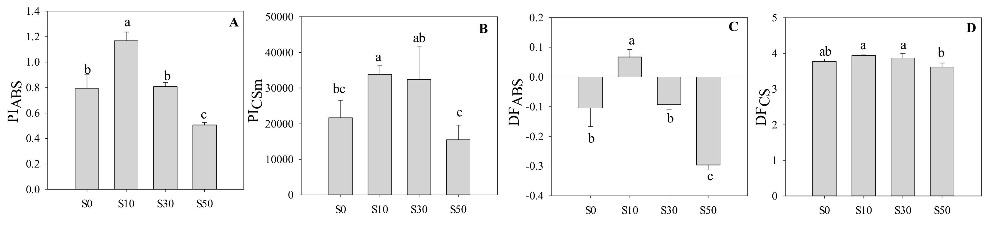 Sensors 20 00062 g005 Sensors 20 00062 g005