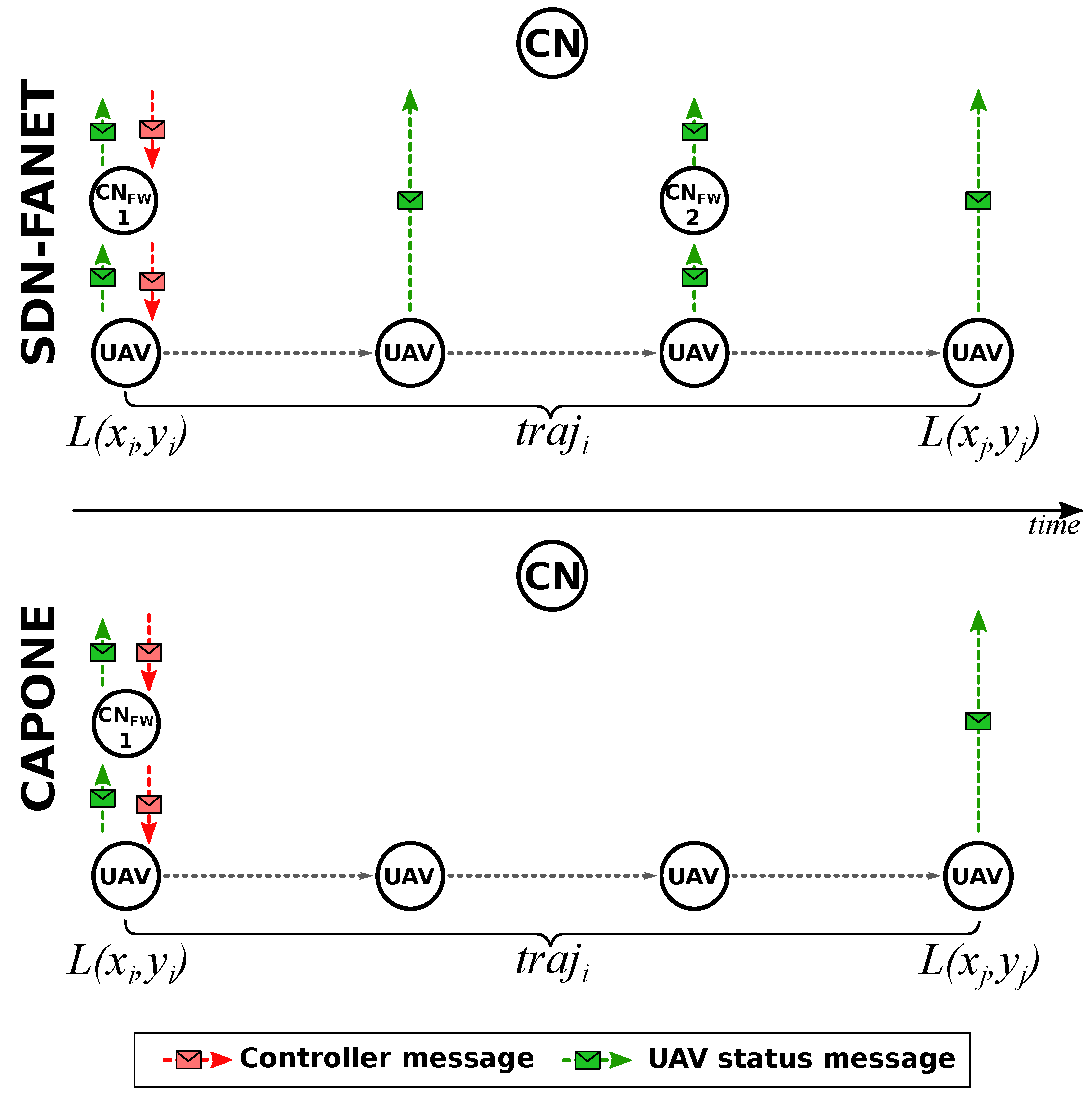 Sensors 20 00067 g002 Sensors 20 00067 g002