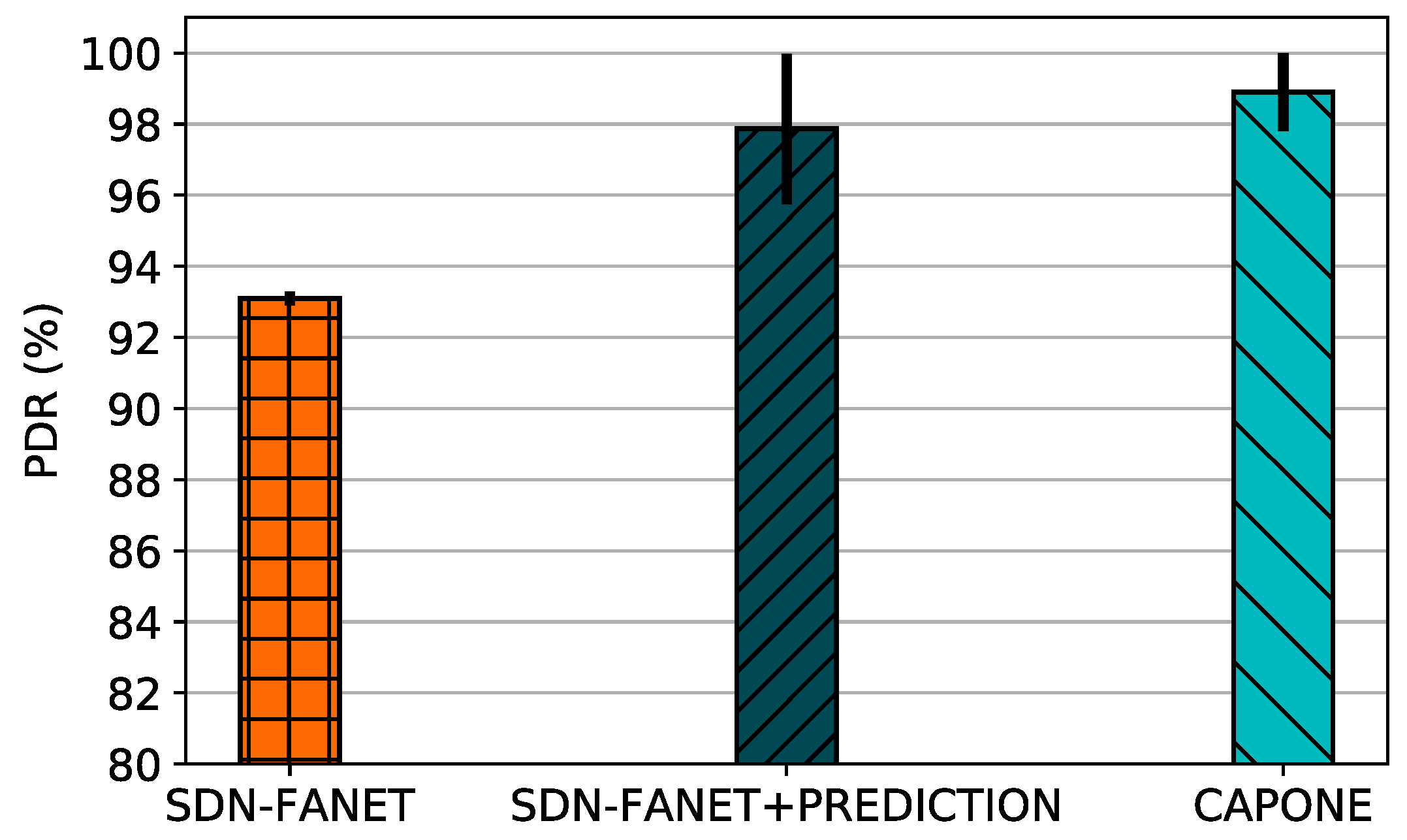 Sensors 20 00067 g004 Sensors 20 00067 g004