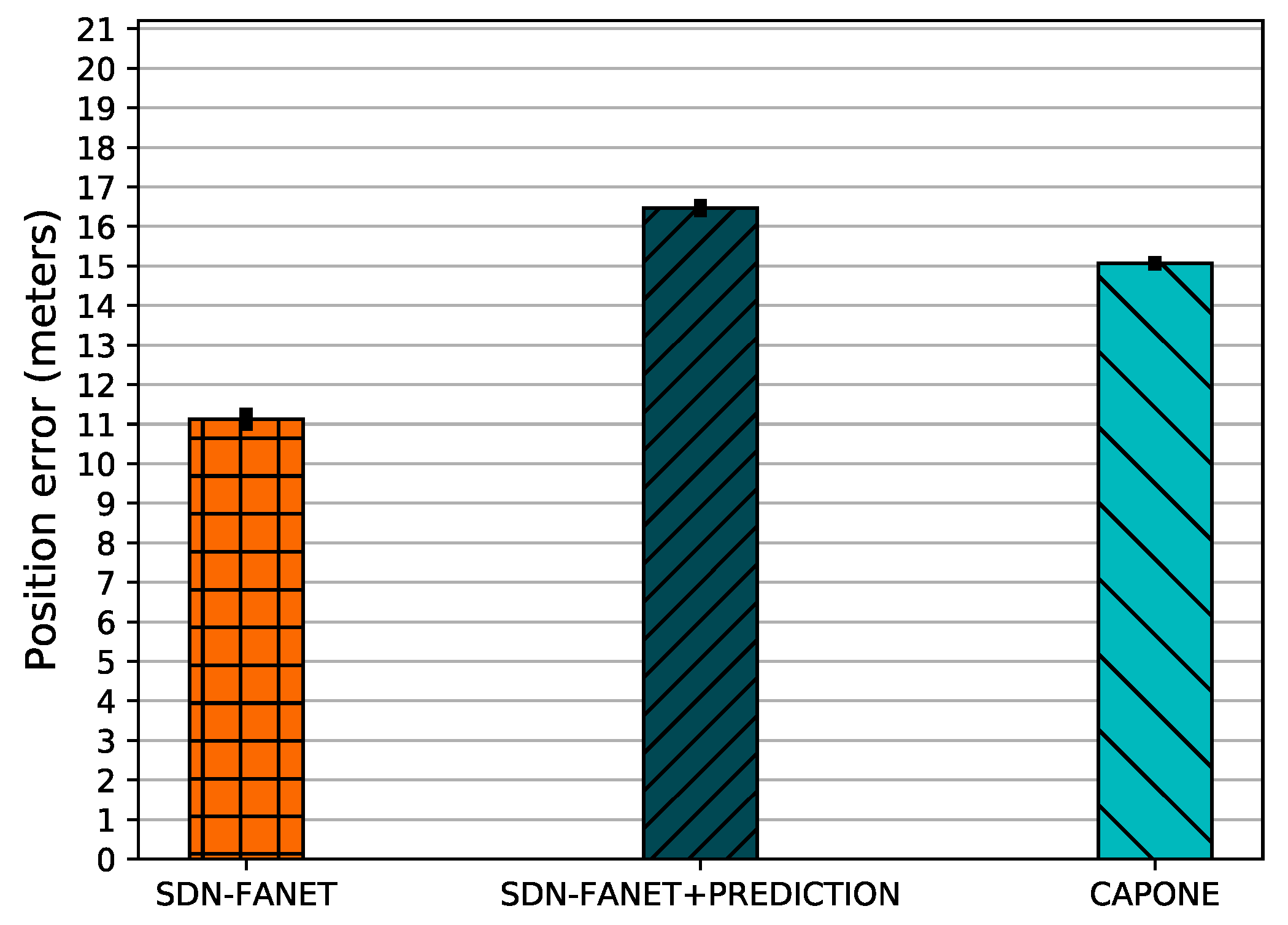 Sensors 20 00067 g005 Sensors 20 00067 g005
