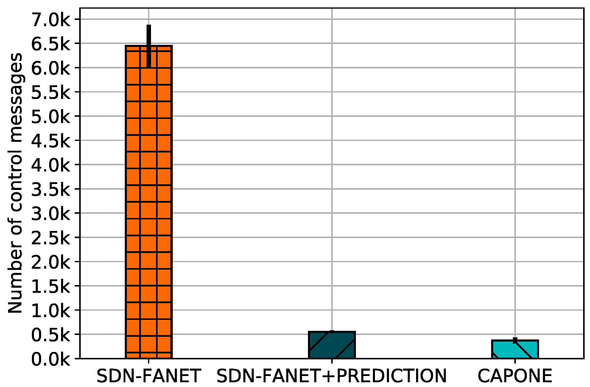 Sensors 20 00067 g006 Sensors 20 00067 g006