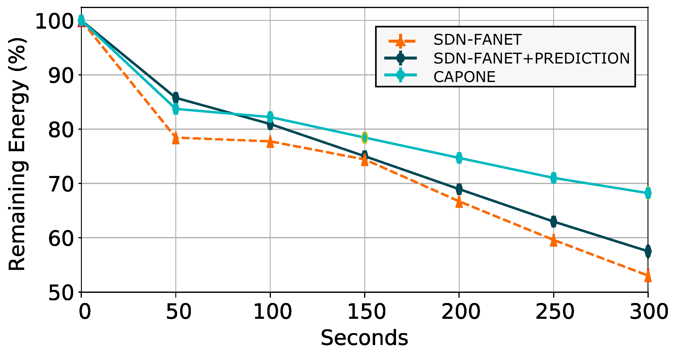 Sensors 20 00067 g007 Sensors 20 00067 g007