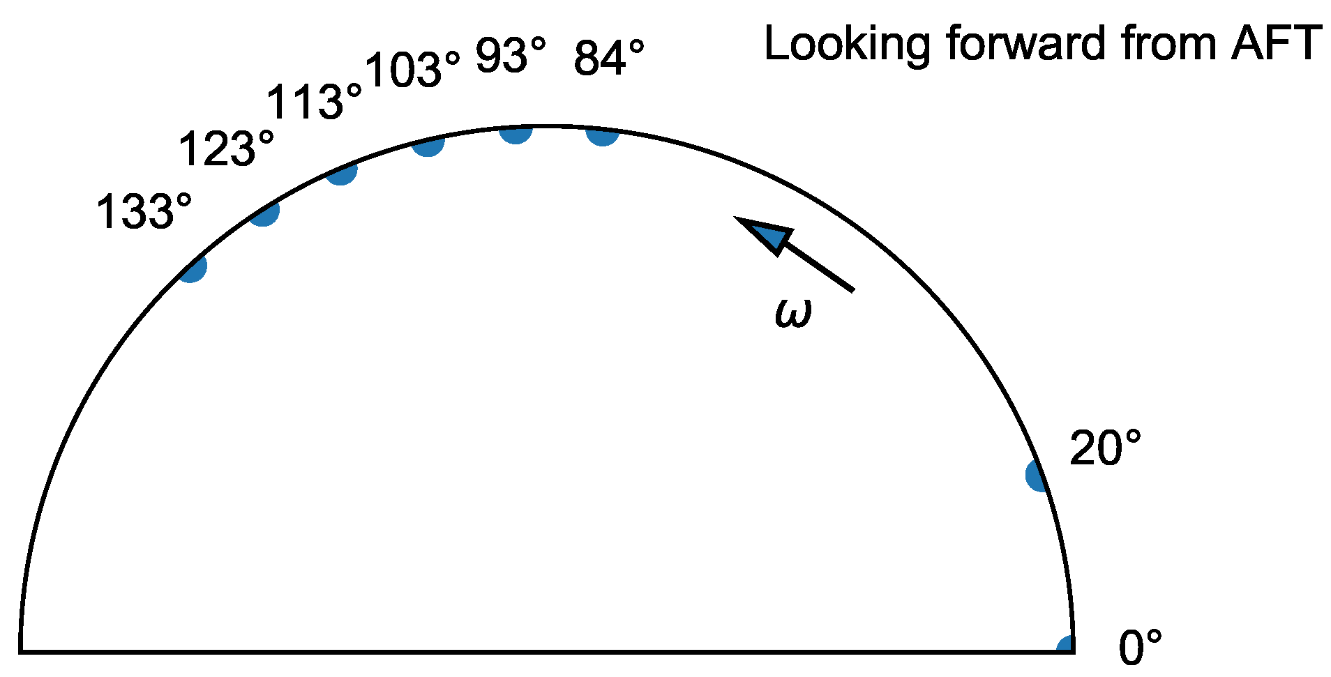 Sensors 20 00068 g004